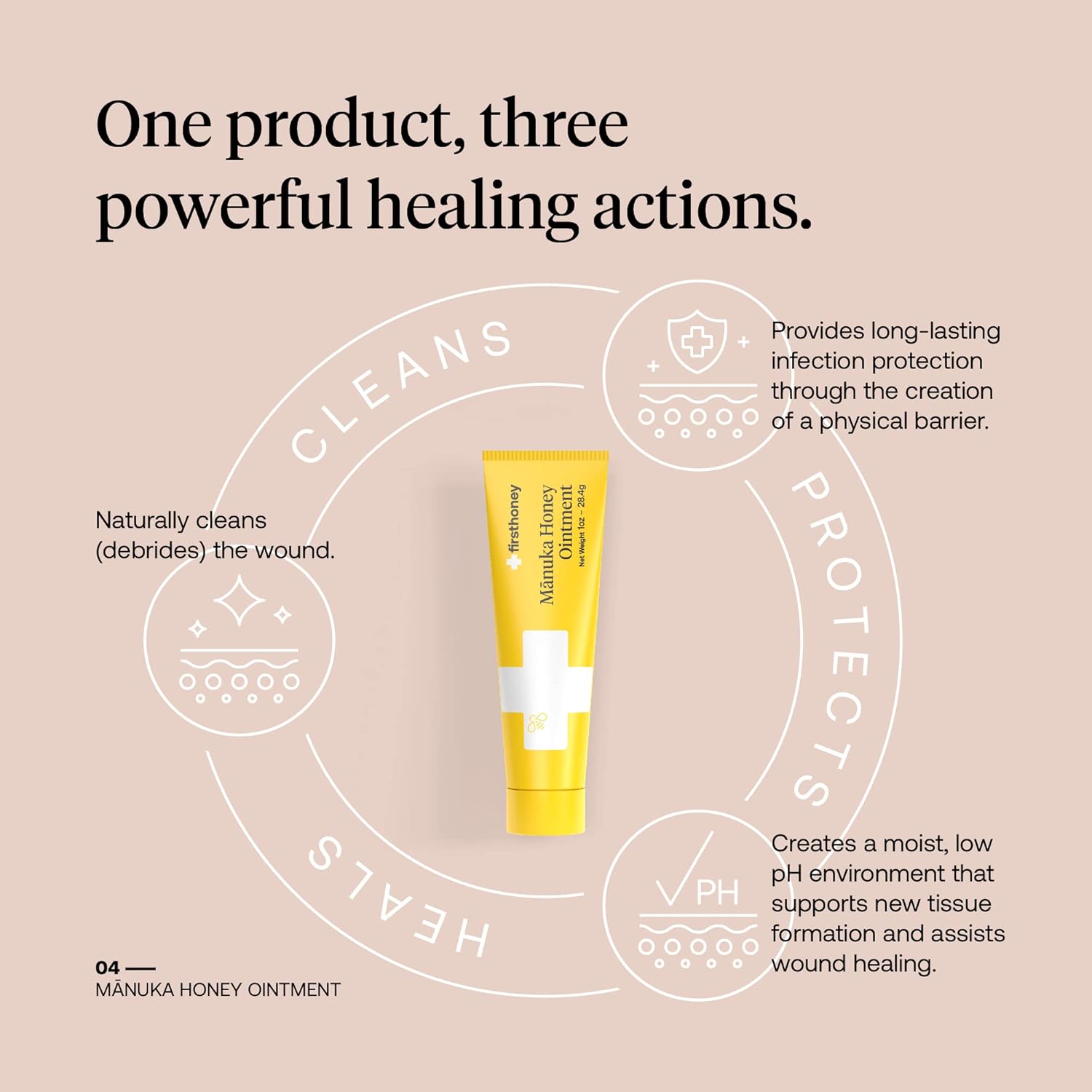 First Honey Wound Healing Ointment [ 1oz - 28.4g ] | 100% Active Leptospermum | Fast Relief Skin Repair | Manuka Honey from New Zealand | Antibiotic Free Burn Care, Scar Gel, Dressing Aid
