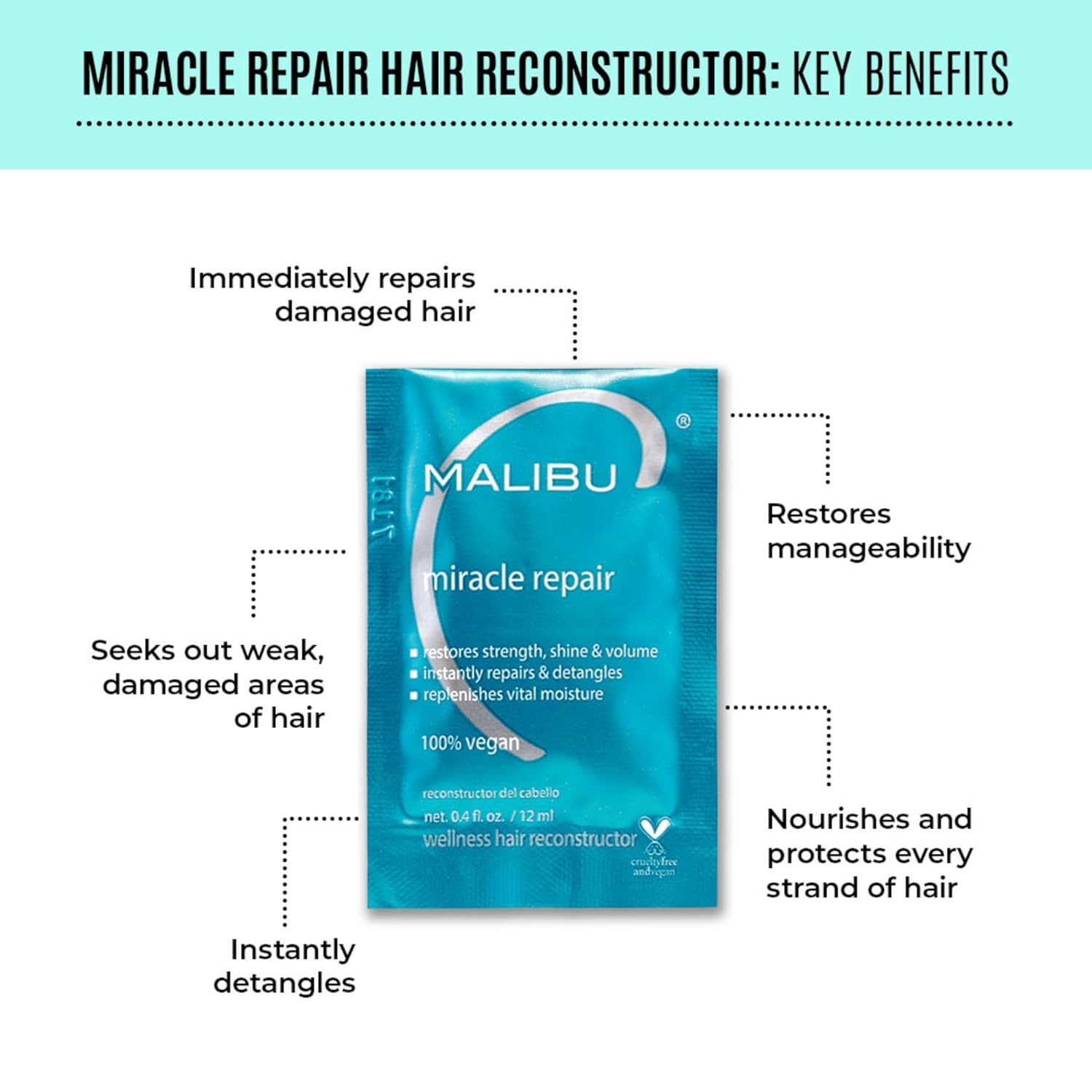 Malibu C Miracle Repair Reconstructor - Nourishing Hair Treatment for Weak, Damaged Strands - Flax Protein Vitamin B5 for Moisture