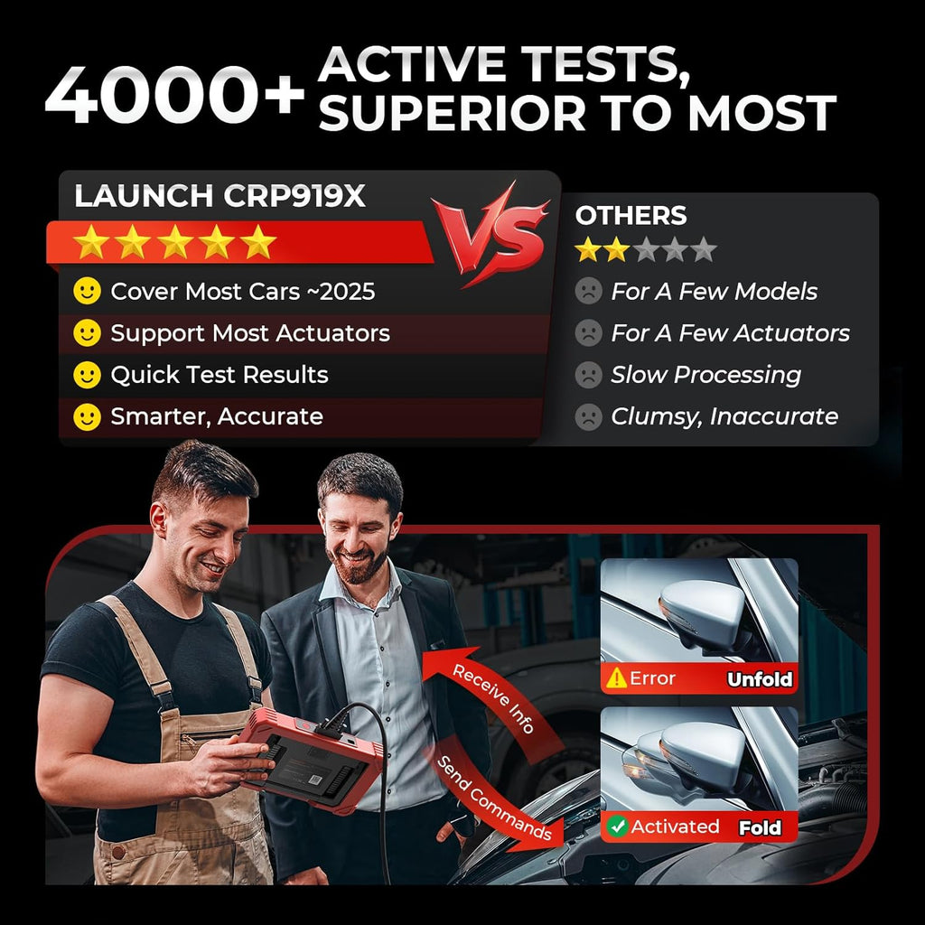 Launc X43 CRP919 OBD Scanner Bidirectiona Sca Too A X431 EC Codin Ca Scanner CANF DOIP FC SGW 35 Services Androi 10.0 Activ Test Al Syste Diagnosti Tool 150 Brands