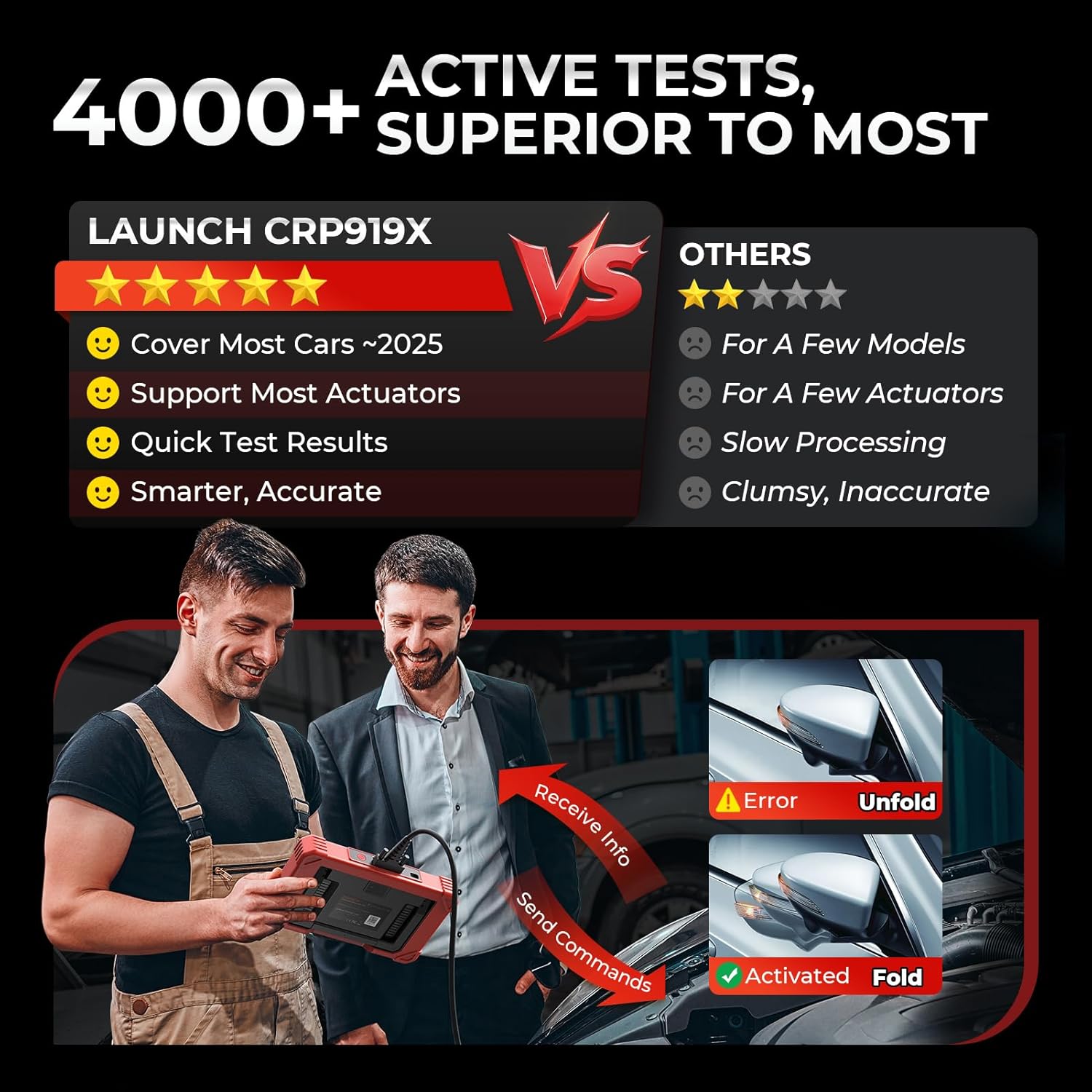 Launc X43 CRP919 OBD Scanner Bidirectiona Sca Too A X431 EC Codin Ca Scanner CANF DOIP FC SGW 35 Services Androi 10.0 Activ Test Al Syste Diagnosti Tool 150 Brands