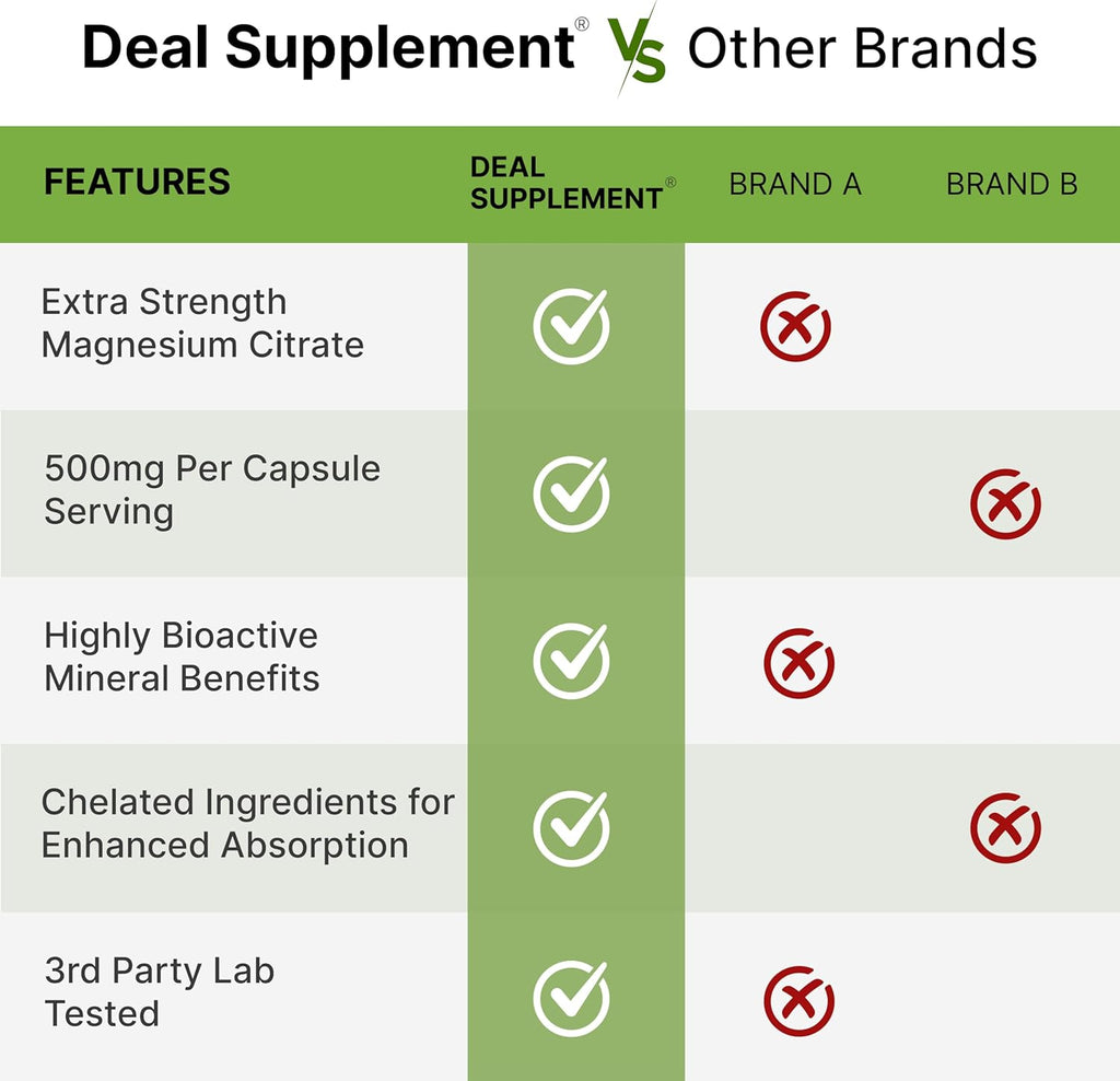 DEA SUPPLEMEN Magnesiu Citrat 500mg 24 Capsule Easil Absorbed Purifie Trac Minera Muscle Heart Digestiv Suppor On Day Non-GMO