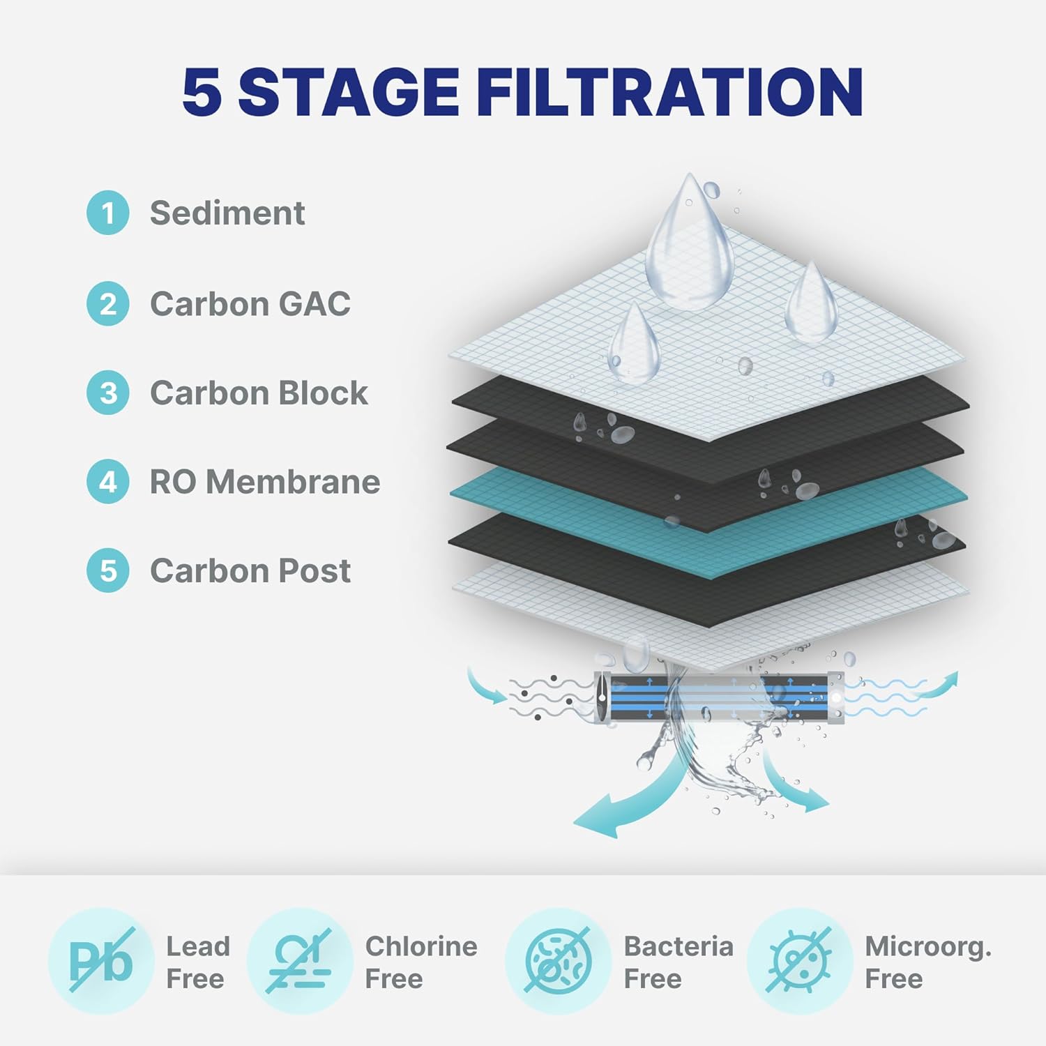 NU Aqua 5-Stage Under Sink Reverse Osmosis Water Filter System - Booster Pump - 100 GPD RO Filtration w/Faucet & Tank - PPM Meter - 100GPD Undersink - Home & Kitchen Drinking Water Purifier
