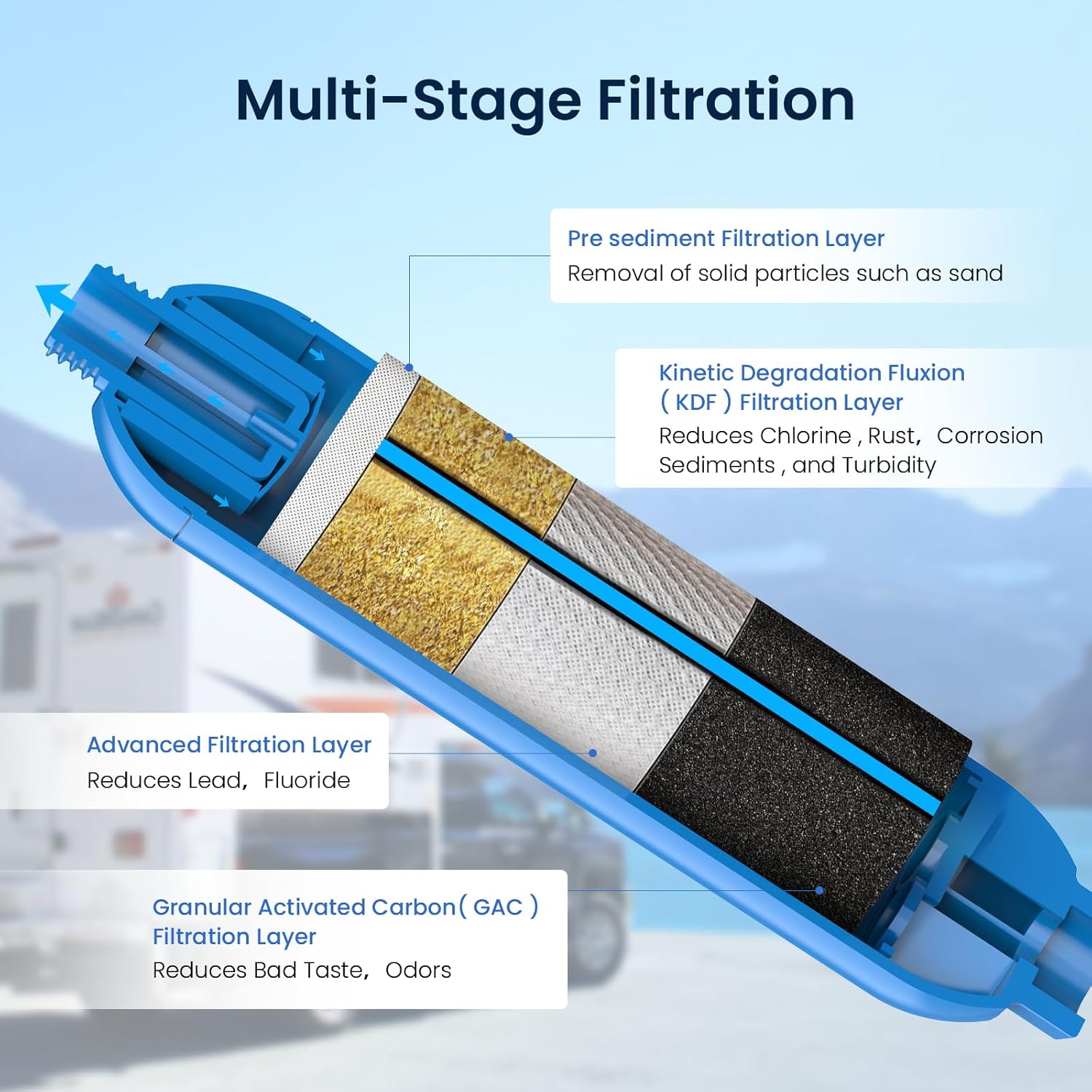 GLACIER FRESH RV/Marine Water Filter with 1 Flexible Hose Protector, Greatly Reduces Bad Taste, Odors, Chlorine and Sediment in Drinking Water, 3 Pack
