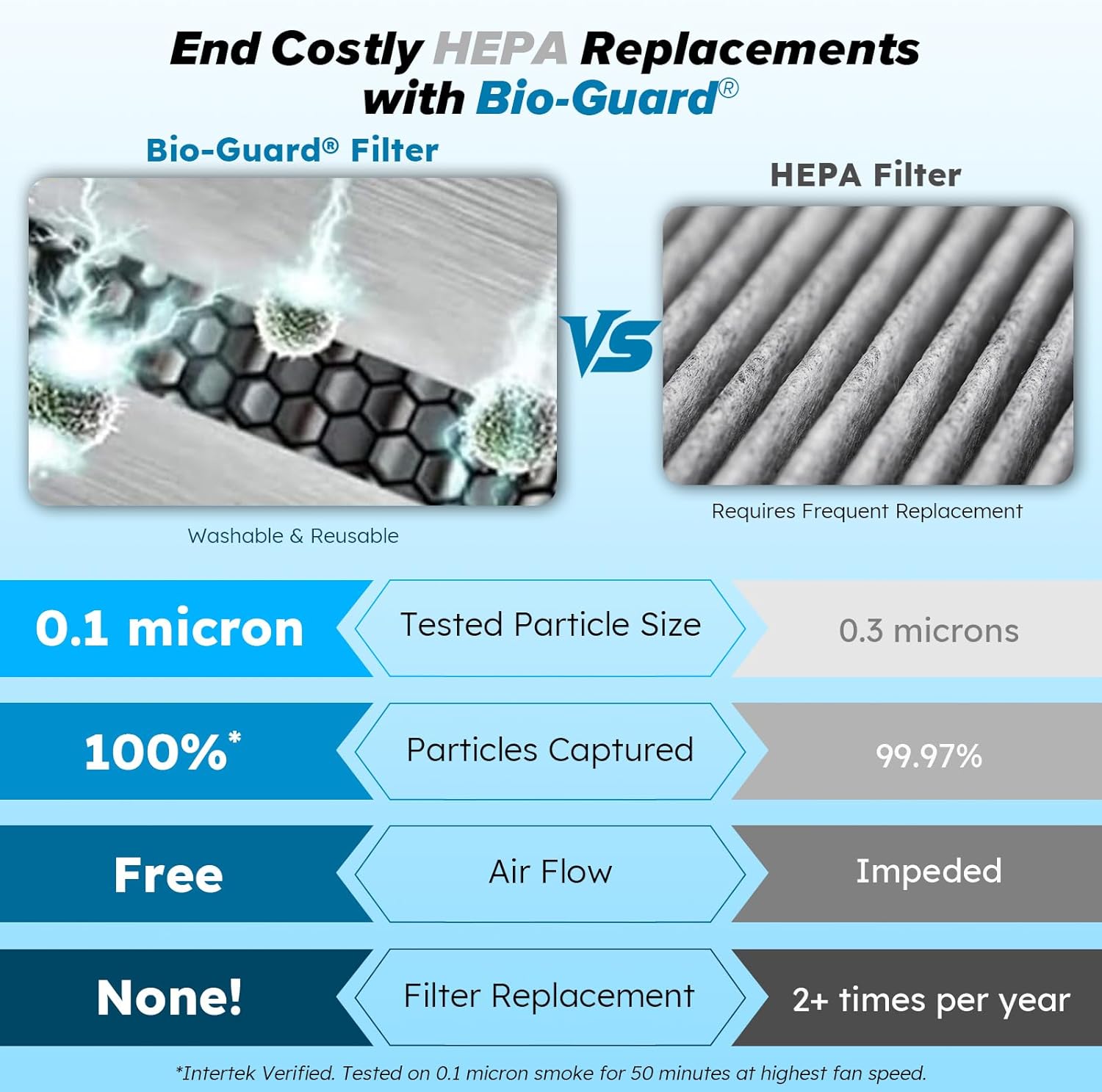 Foreve Smar Ai Purifie fo Home Neve Replac Ai Filte System Patente 7-Stag Filtration Clean Larg Roo u t 2,00 S Ft Adjustabl Flo Panel Washabl Reusabl Filters