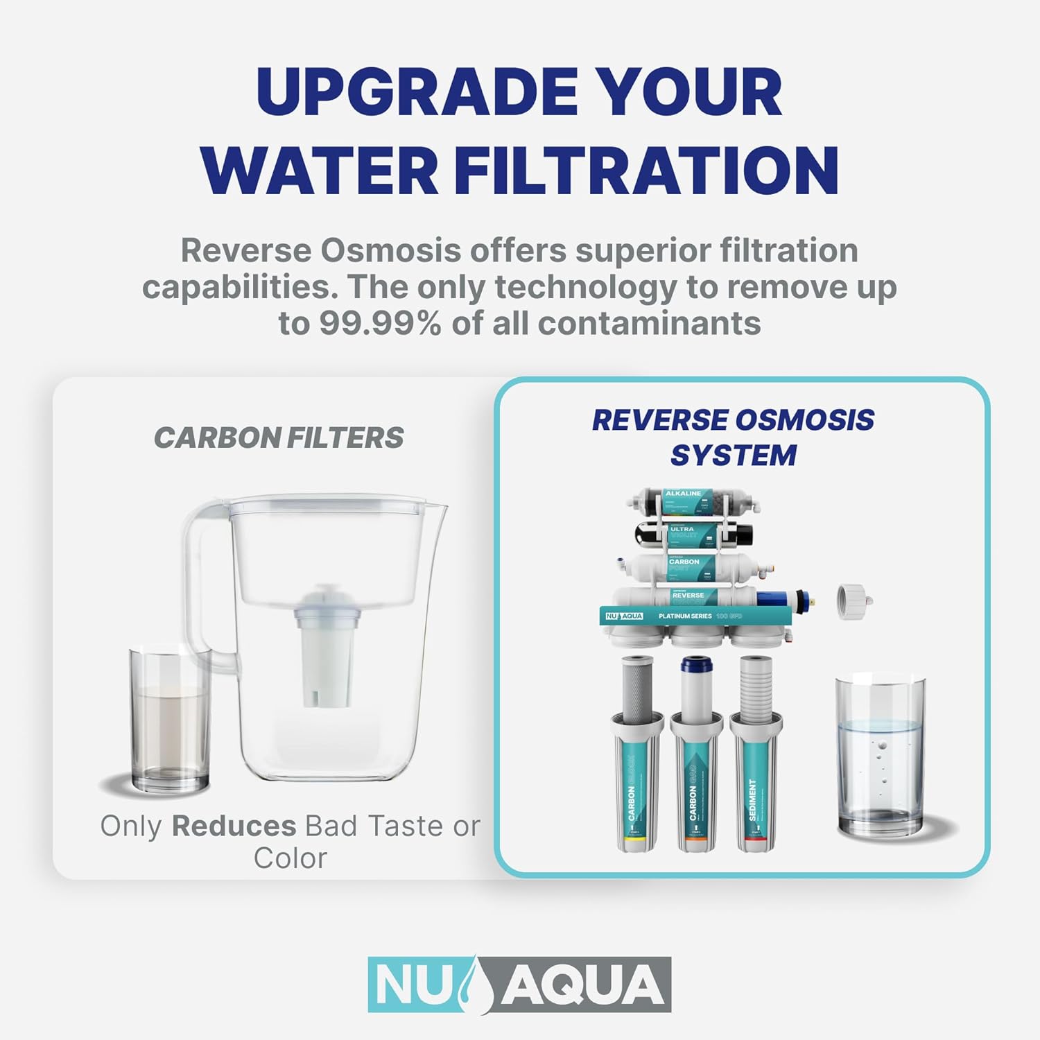 NU Aqua 5-Stage Under Sink Reverse Osmosis Water Filter System - Booster Pump - 100 GPD RO Filtration w/Faucet & Tank - PPM Meter - 100GPD Undersink - Home & Kitchen Drinking Water Purifier