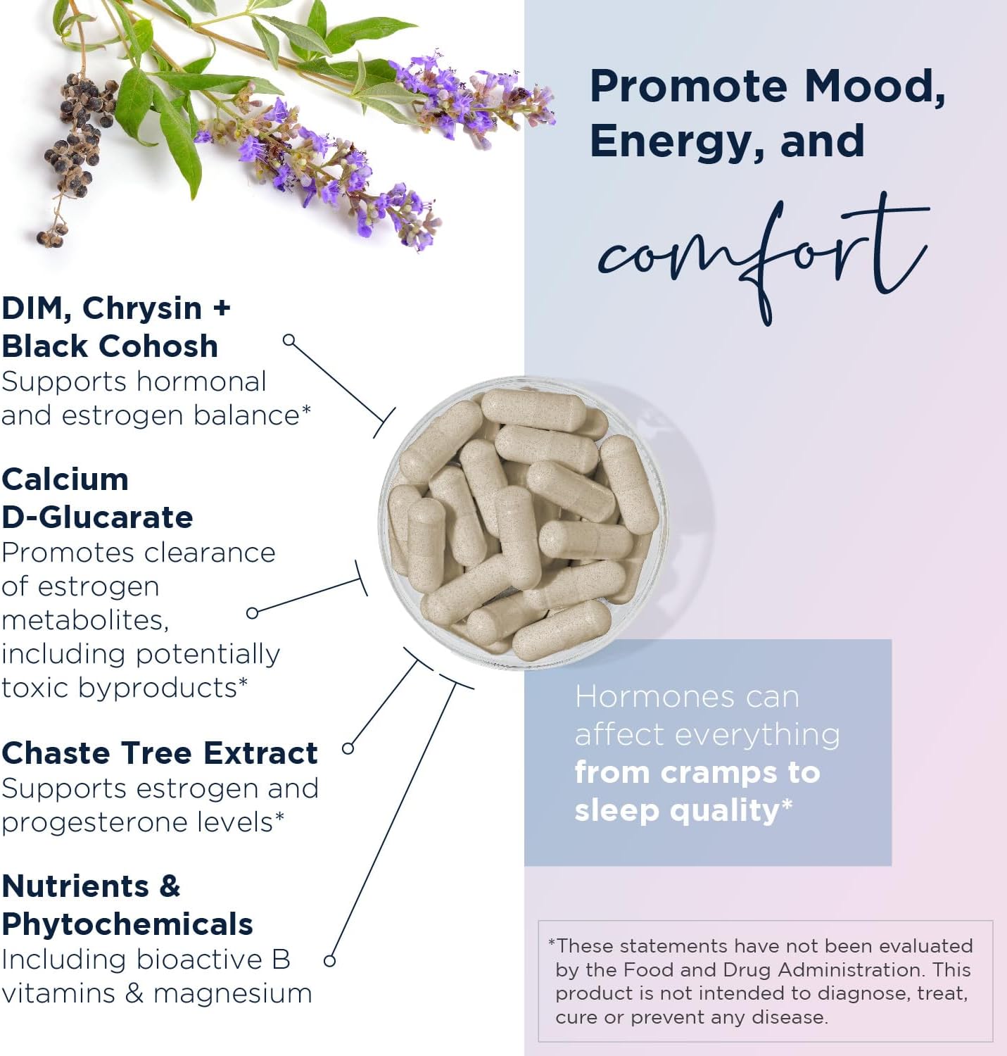 Design fo Healt FemGuar Hormon Balanc fo Wome DIM Blac Cohosh Calciu D-Glucarate EGC Gree Te Extrac Chast Tre Supplemen fo Moo Suppor Estroge Metabolis (12 Capsules)