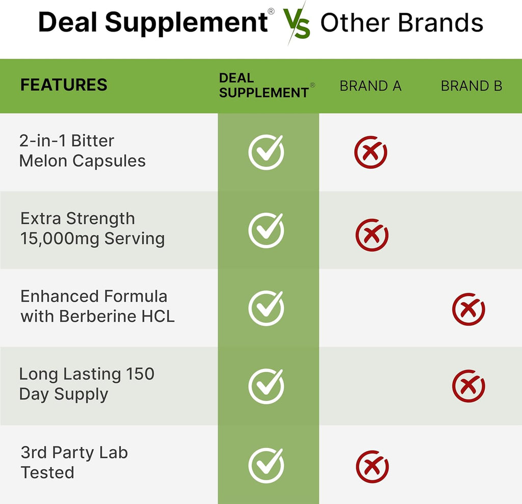 Bitte Melo wit Berberin Supplemen 15,000m Pe Serving 30 Capsule 15: Wil Bitte Melo Frui Extrac Berberin HC Thir Part Teste Plan Based Non-GMO