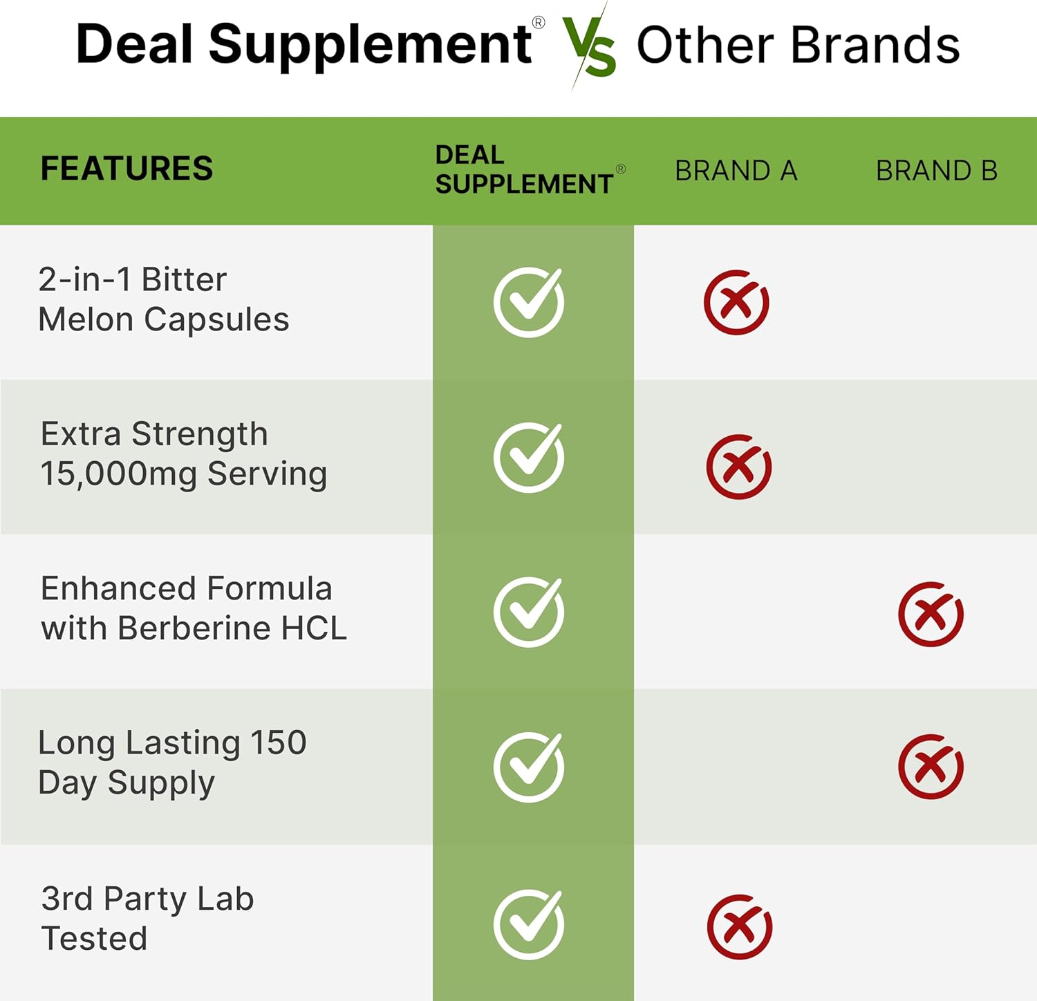 Bitte Melo wit Berberin Supplemen 15,000m Pe Serving 30 Capsule 15: Wil Bitte Melo Frui Extrac Berberin HC Thir Part Teste Plan Based Non-GMO