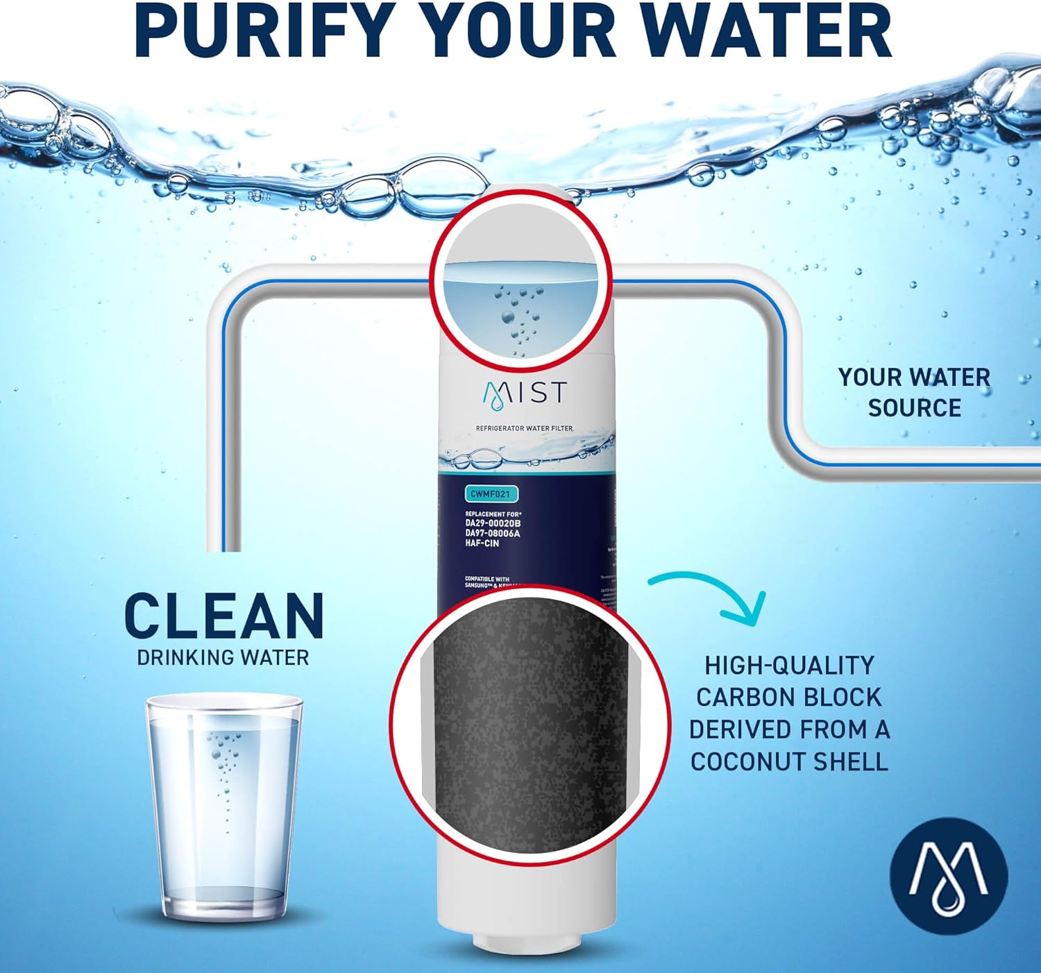 Mist HAF-CIN/EXP Refrigerator Water Filter Replacement for Samsung DA29-00020B, DA29-00020A, Kenmore 46-9101 ¨C NSF 42 372 Certified ¨C 3 Pack