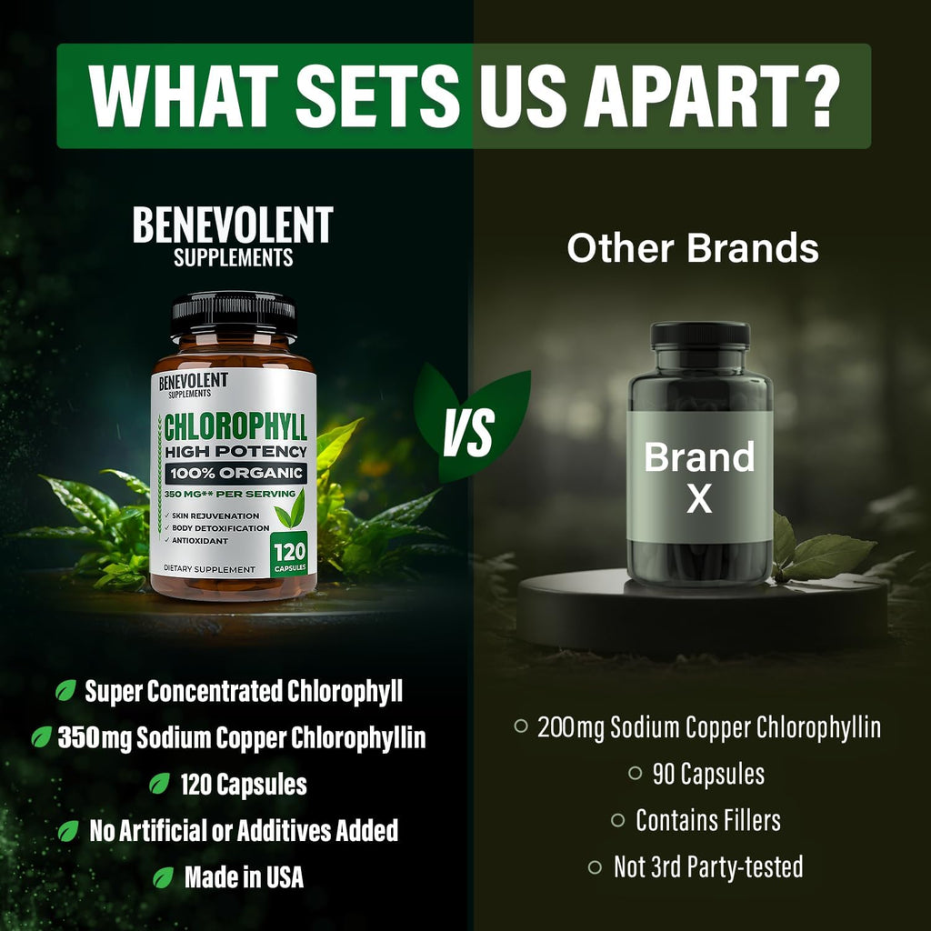 Benevolen Chlorophyl Capsule 350m 100 Natura Ultr Chlorophyl 20 Potenc Concentratio fo Energ Boost Immun Support Interna Deodorant Ski Health Non-GMO 12 Capsules
