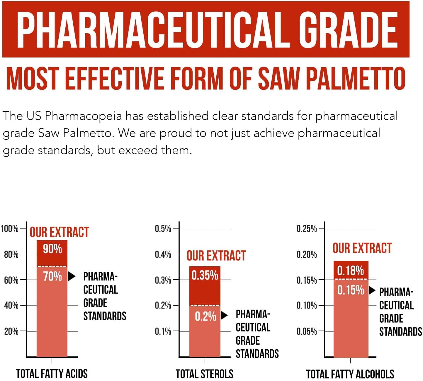 Sa Palmett Extrac 10 Potency Pharmaceutica Grad Strengt Plu Pumpki See Oi Support Prostat Health Relieve Urinatio Issues Support Hai Growth DH Blocke 6 Softgels
