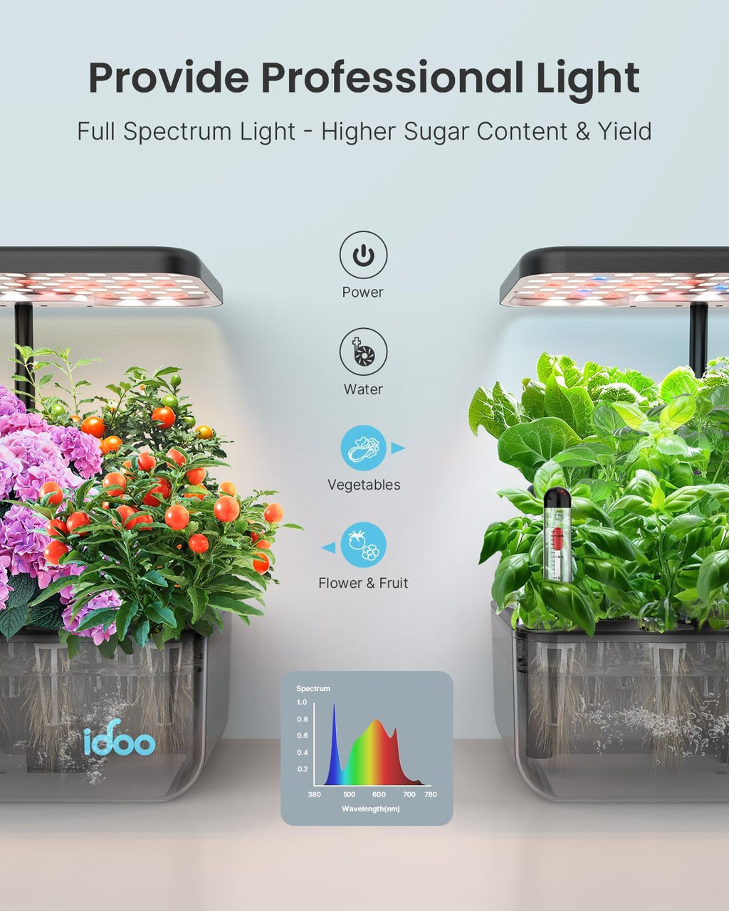 iDO Hydroponic Growin Syste Ki 1 Pods Christma Gift Gardenin Gift fo Wome Mo Da Kids Indoo Her Garde wit LE Gro Ligh fo Hom School Indoo Plant Goo fo Menta Health