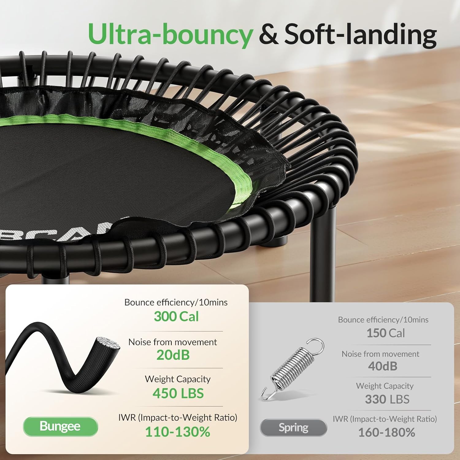 BCAN 450LBS/550LBS Foldable Mini Trampoline, 40inch/48inch Adult Fitness Trampoline with Durable Bungees, Stable & Quiet Exercise Rebounder,Great Mini Trampoline for Indoor/Garden Workout