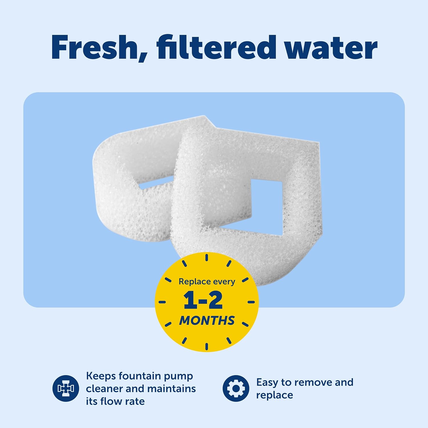 PetSafe Drinkwell Replacement Foam Filters - Improves Water Cleanliness - Protects Pump - Catches Hair Debris - Compatible with Ceramic, Stainless, Plastic Pet Fountains