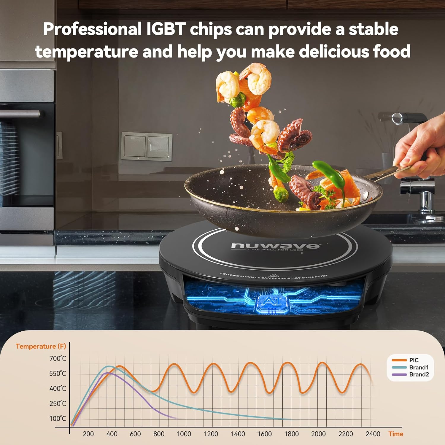Gold Precision Induction Cooktop, Portable, Powerful with Large 8¡± Heating Coil,100¡ãF to 575¡ãF, 3 Wattage Settings, 12¡± Heat-Resistant Cooking Surface