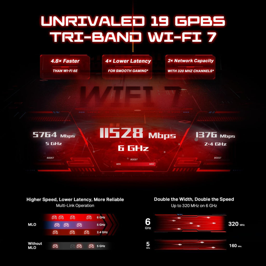 TP-Lin Tri-Ban BE1900 Wi-F Gamin Route Arche GE80 12-Strea 2¡Á10 4¡Á2.5 Ports US 3. Turb Acceleration Dedicate Gamin Por Panel RG Lighting HomeShield Fre Exper Help