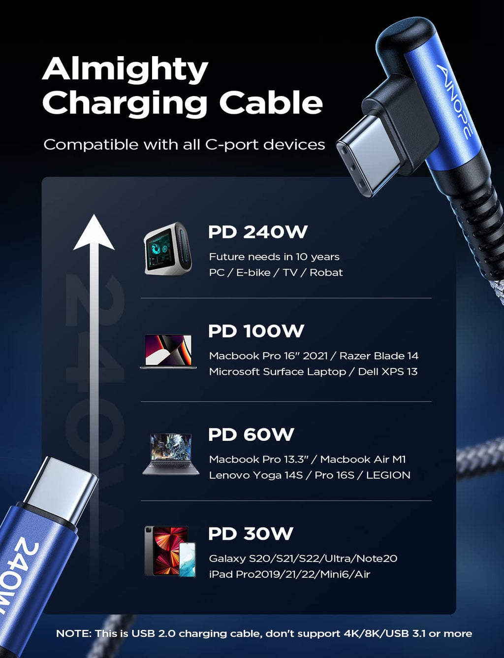 240W USB C to USB C Cable 6.6ft 2Pack USB C to USB C Fast Charging Cable, Right Angle USB C Charger Cable for iPhone16 Charger Cord, MacBook Pro, iPad Pro/Air, Samsung,Blue