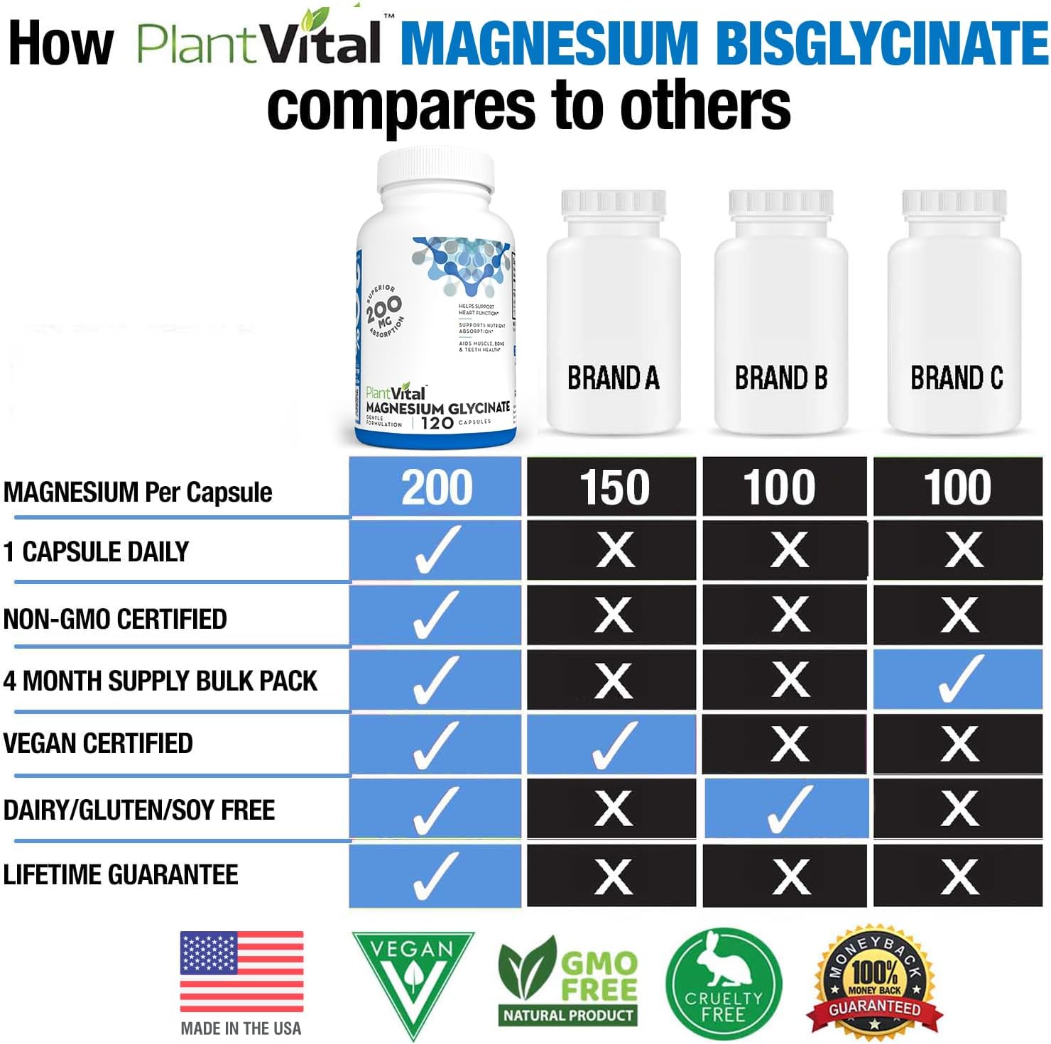 PlantVita Magnesiu Glycinat 200m 12 Capsule Hig Absorption Non-GMO Vegan Gluten-Fre Support Norma Sleep Muscl Nerv Function Norma Hear Bon Health Hel Feelin Cal Relax