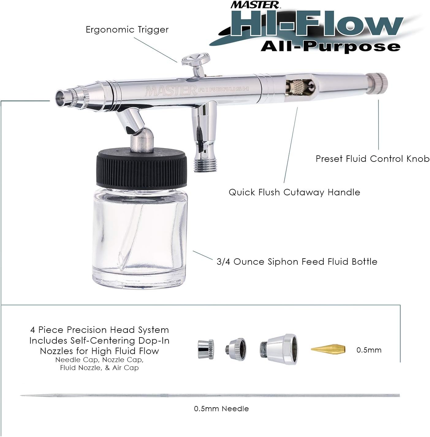 Maste Airbrus Multi-Purpos Dual-Actio Sipho Fee Airbrus Use fo Hobby...