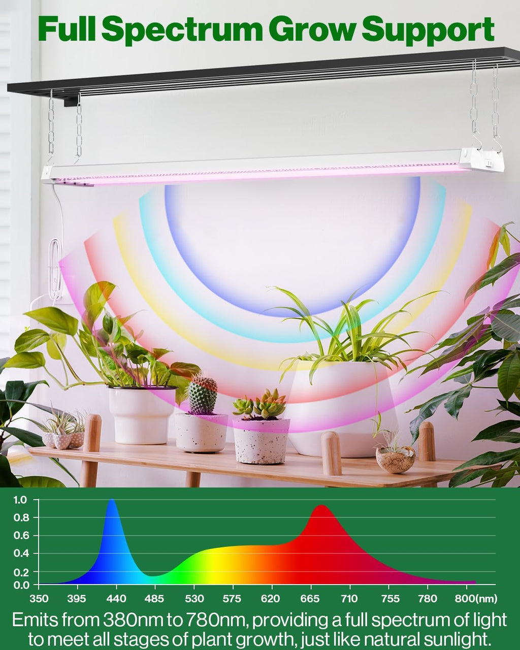 Sunc Gro Light fo Indoo Plant LED 4F Gro Ligh fo Greenhouse 80W Ful Spectrum Integrate Suspende Fixture Linkable Plu in fo Seedlings Vegetables Flower Pack.