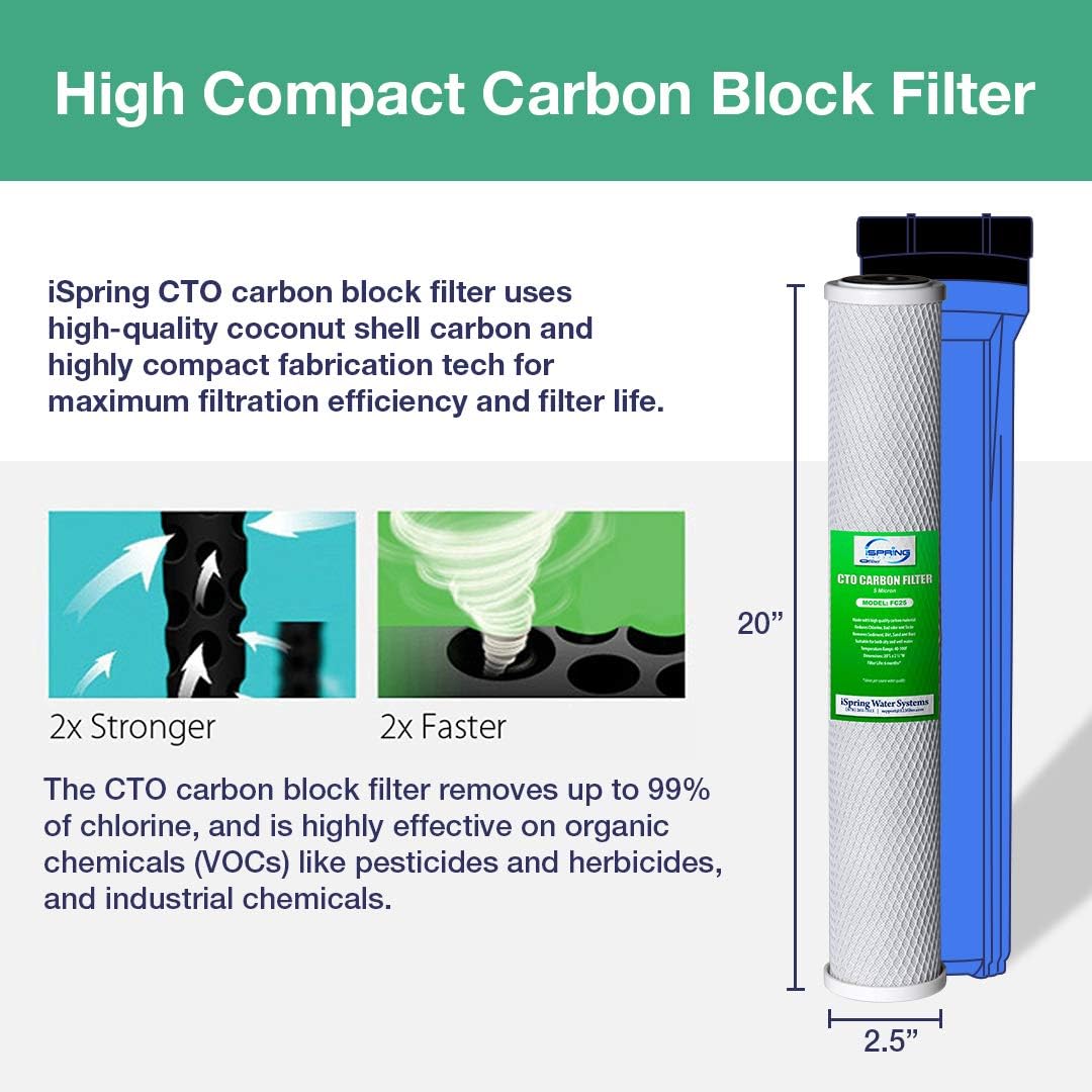 iSpring F3WGB32B 4.5¡± x 20¡± 3-Stage Whole House Water Filter Replacement Pack Set with Sediment and Carbon Block Cartridges Reduces up to 99% Chlorine, White
