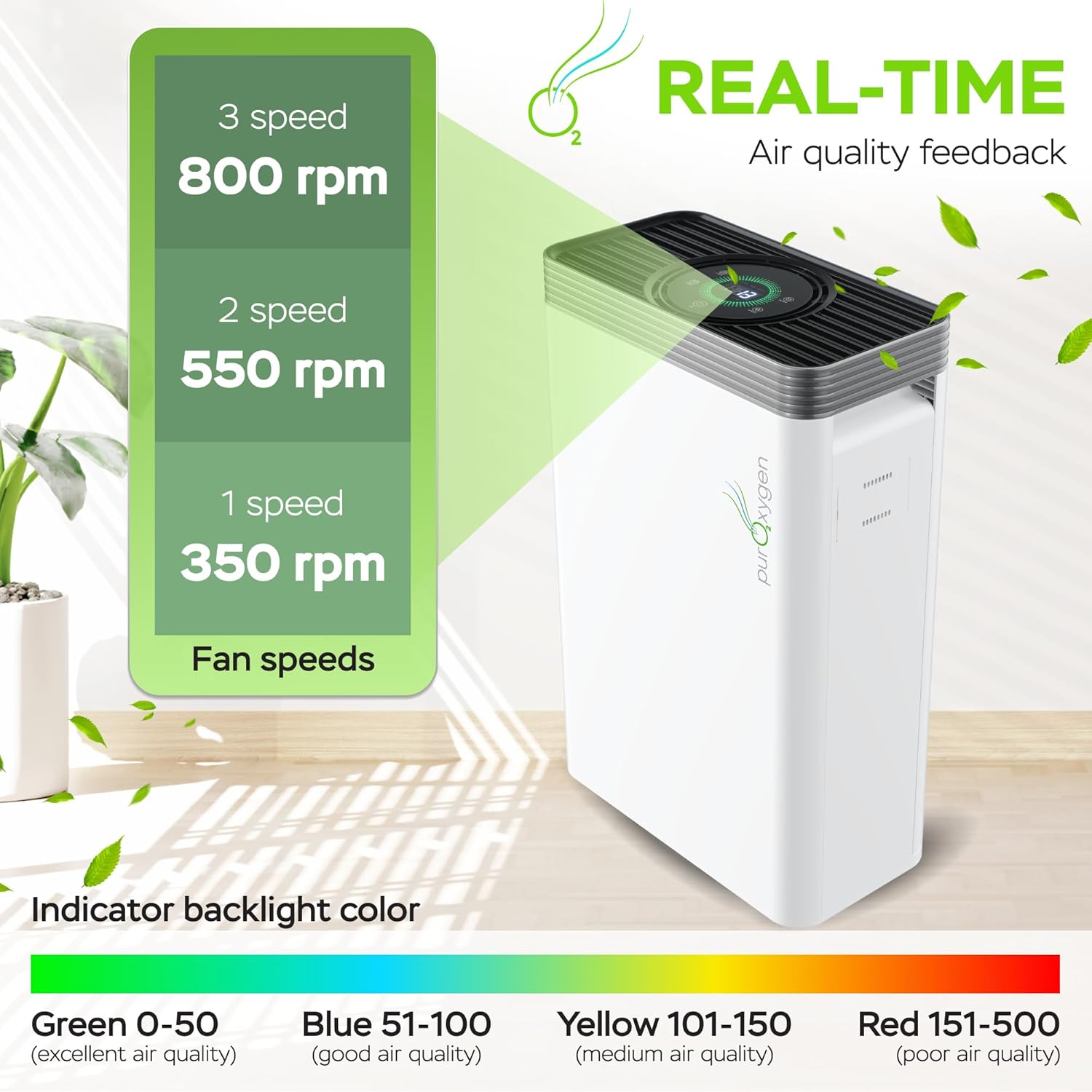 PURO2XYGE Smar Ai Purifier Fo Hom Larg Roo U t 270 S Ft H1 HEP Filter 4-Stag Filtration WiF App Quie Operatio Fo Smoke Pollen Pe Hair Dust Ba Smell Office Bedroom