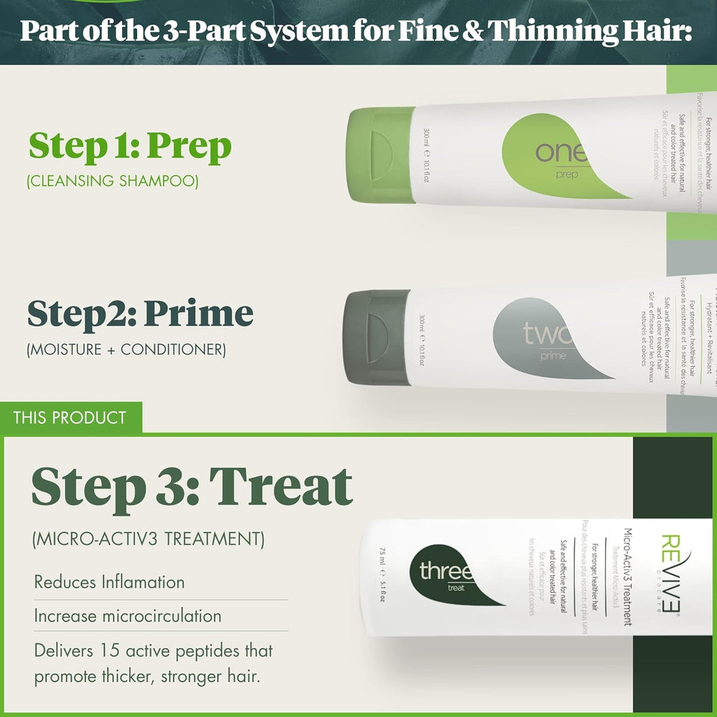REVIV ProCar Treat MicroActiv Treatment
