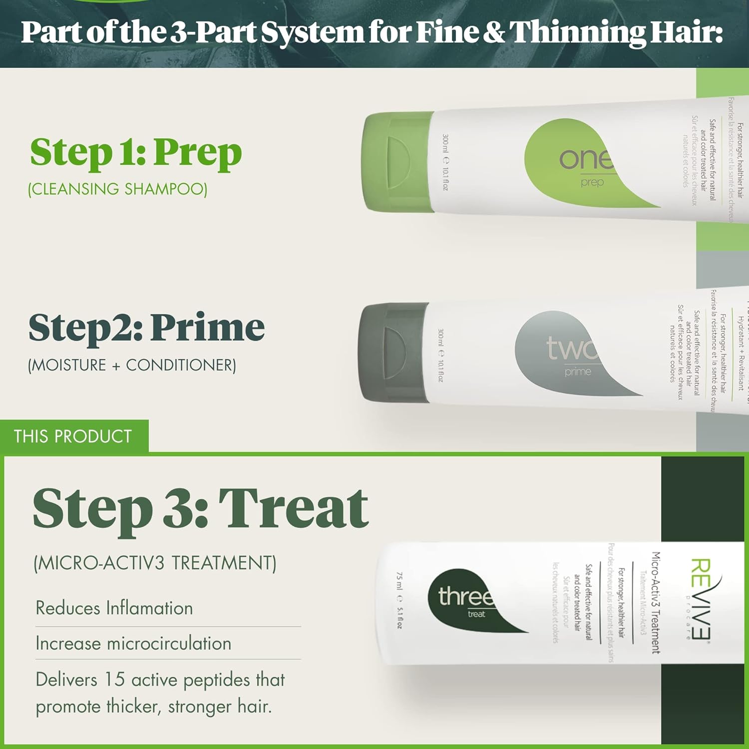 REVIV ProCar Treat MicroActiv Treatment
