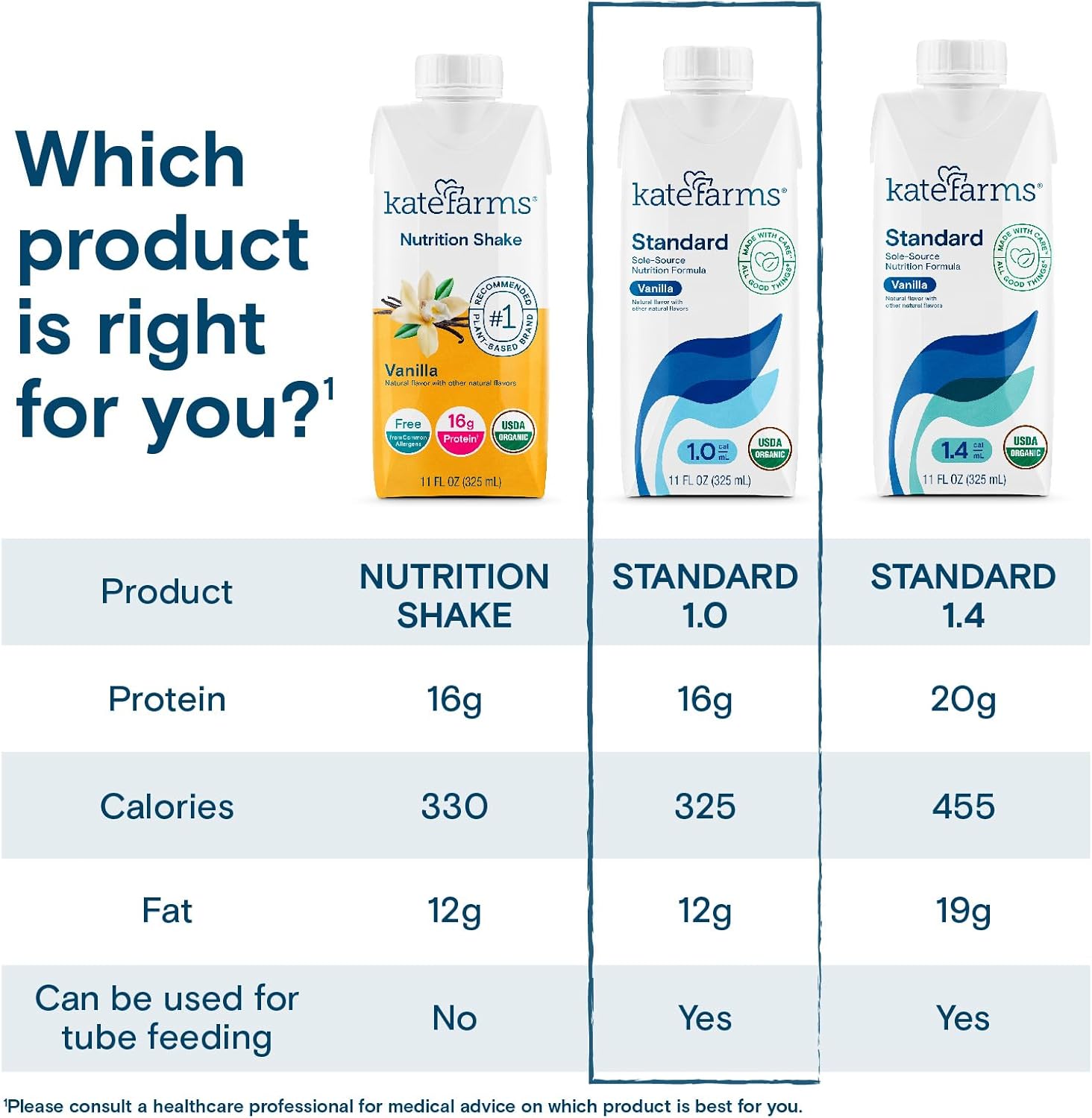 KATE FARMS Organic 1.0 Vanilla Nutrition Shake, 16g protein, 27 Vitamins and Minerals, Meal Replacement Shake 11 oz (12 Pack)