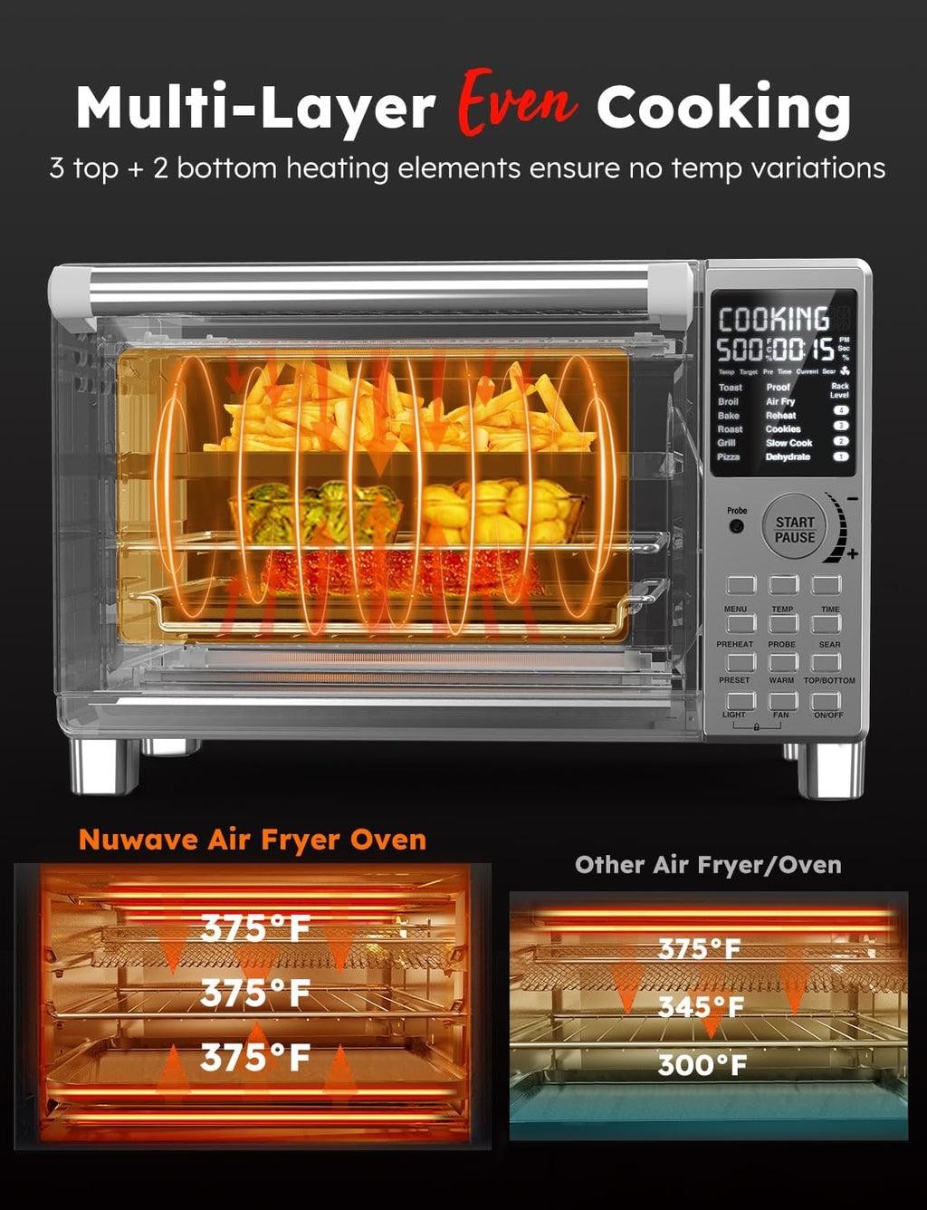 Bravo XL Pro Air Fryer Toaster Oven with Grill Combo, 2025 New Ultra-Fast Convection System, 35% Crispier, 2X More Even, 142 Presets, 50-500F, Smarter Probe, PFAS Free, 30QT, Stainless Steel