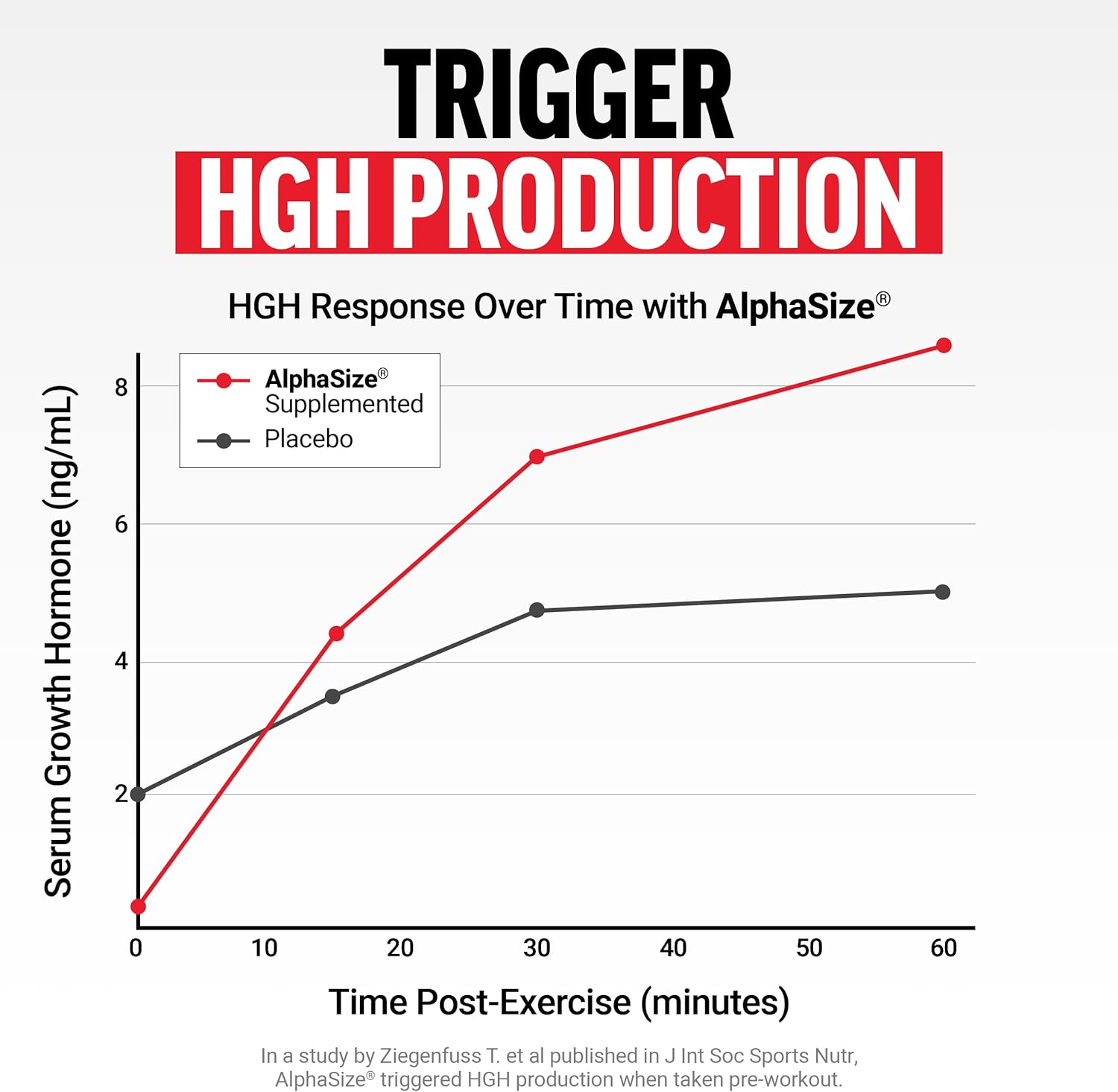 Forc Facto Alph Kin Immorta Tota Hormon Suppor Testosteron Booste fo Me wit Fenugree Seed Reduc Estrogen Buil Muscle Improv Strengt Enhanc Performance 18 Capsules