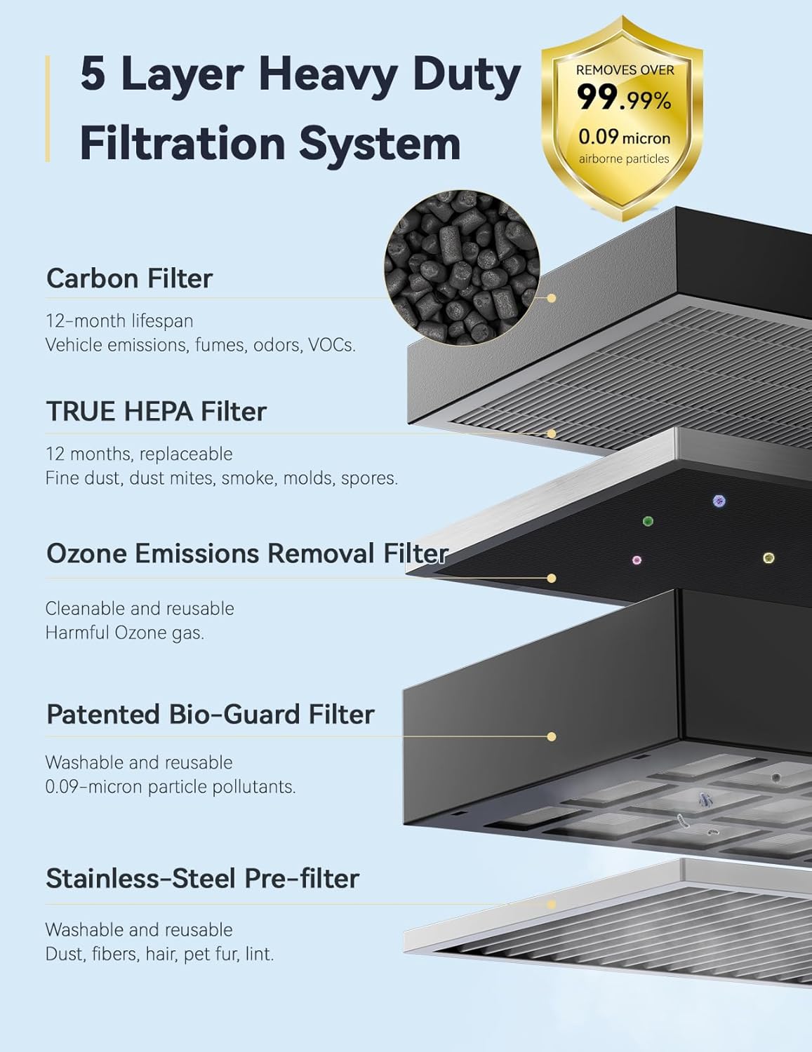 Whole House Air Purifiers, Oxypure Smart Air Purifier with 5 Stage Tower Structure Air Filter, Air Quality Odor Sensors, Sleep Mode for Bedroom, Remove 99.99% of Dust, Smoke, Pollen, Allergen