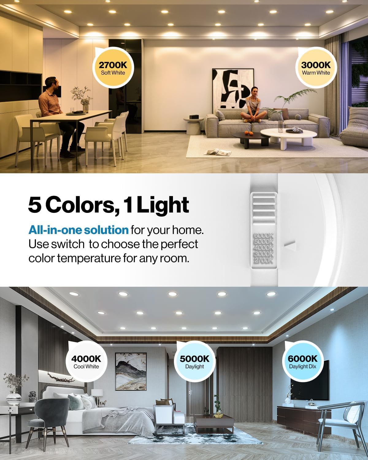 Sunco 24 Pack 4 Inch LED Flat Recessed Light, Retrofit Ceiling Can Lighting, 800 LM, Selectable CCT 2700K/3000K/4000K/5000K, Dimmable, 10W=60W, 50,000 Lifetime Hours UL