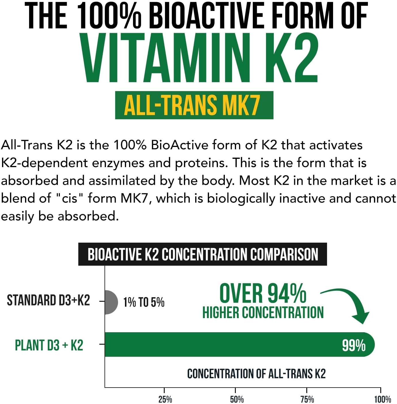 Organic Plant D3 + K2 - 10,000 iu - All-Trans MK7 from MenaQ7 (120 mcg K2)100% Organic & Plant-Based Sublingual D3 Drops (Cholecalciferol), 100% Vegan - Supports Immunity, Bone, Mood & Brain (2 Pack)