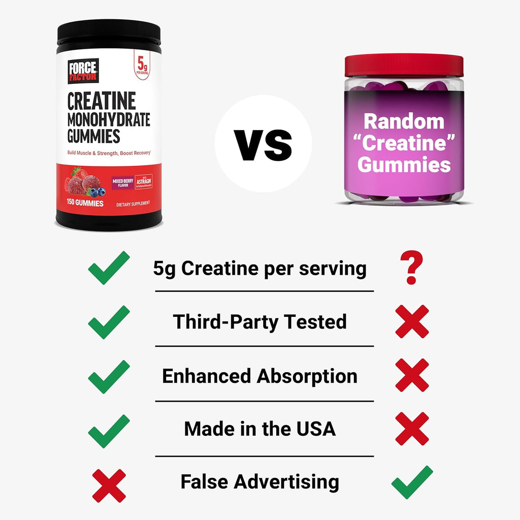 Force Factor Creatine Monohydrate Gummies, 5g Dose for Men Women to Support Muscle, Strength, Recovery, Cognitive Health Memory, Mixed Berry, 150 Gummies