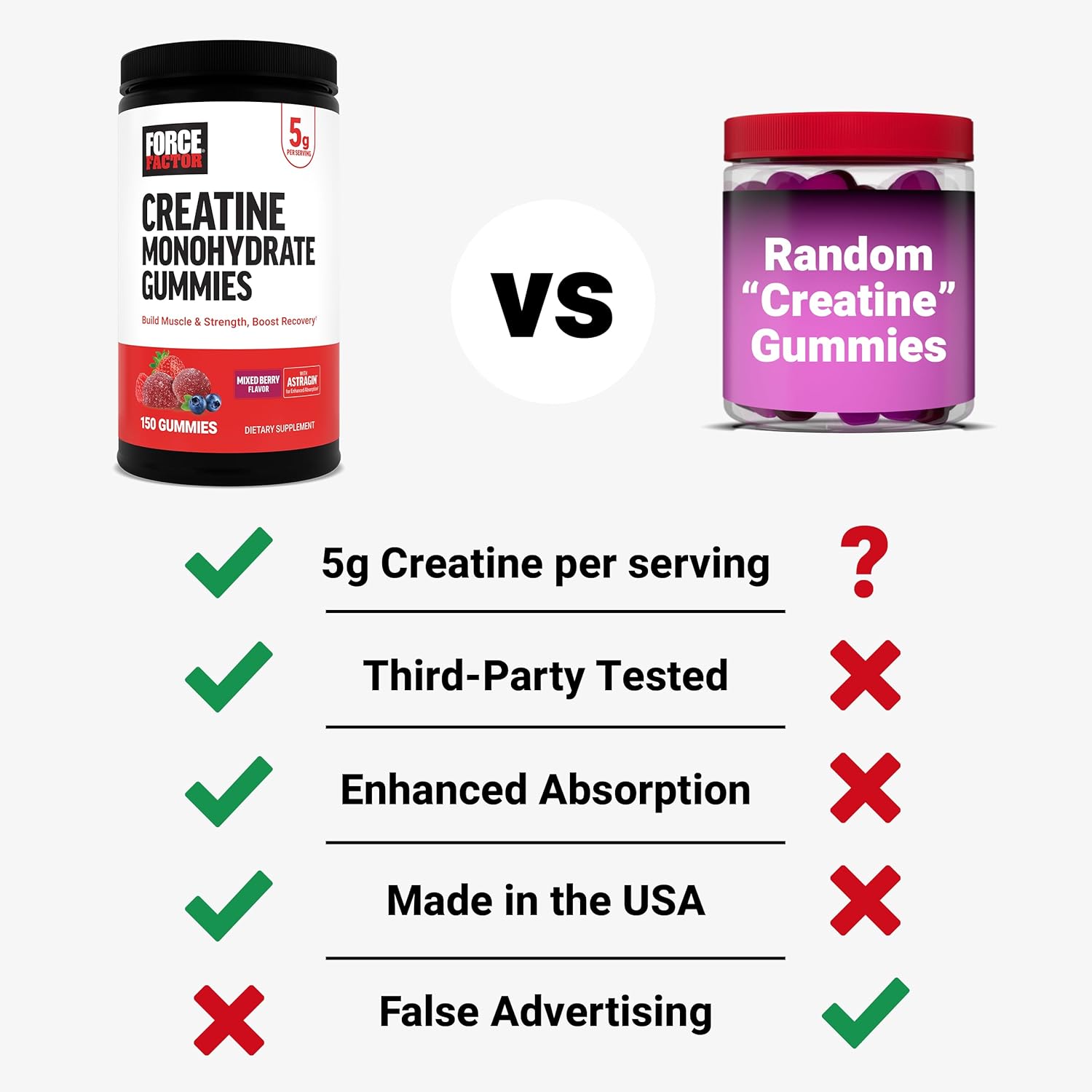 Force Factor Creatine Monohydrate Gummies, 5g Dose for Men Women to Support Muscle, Strength, Recovery, Cognitive Health Memory, Mixed Berry, 150 Gummies