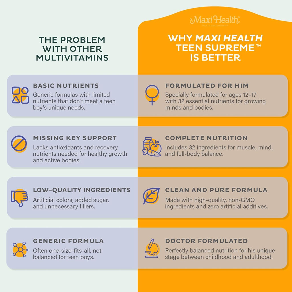 Maxi Health Multivitamin for Him ¨C Boys Vitamins for Ages 12¨C17 Teen Supreme ¨C Men¡¯s Multivitamin for Energy, Immune Boost, Body Brain Includes D3, Iron, Calcium, Digestive Enzymes (120 Count)