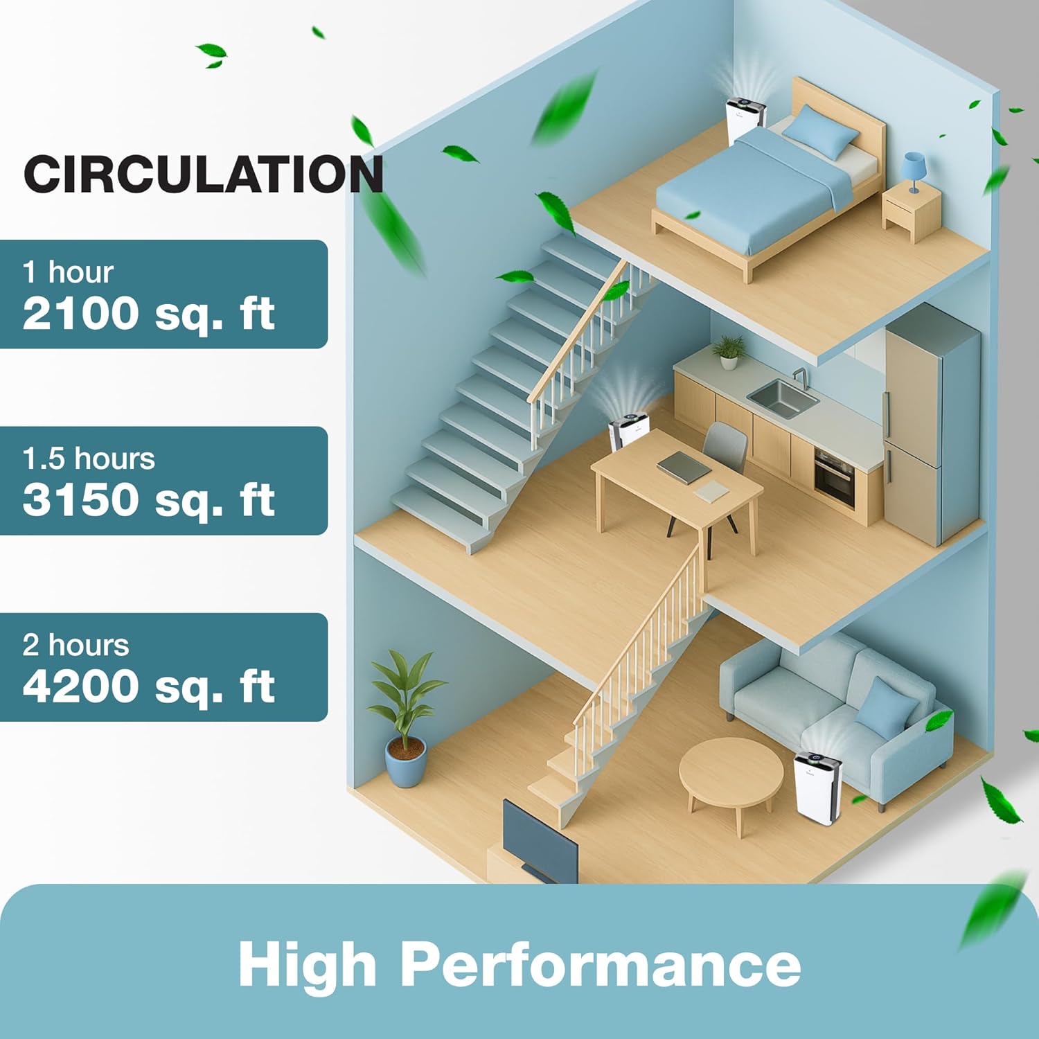 Turoni PH95 Ai Purifie an Humidifie Comb fo Larg Room HEPA UV Ionizer PM2. Sensor Col Catalys Ai Purifie fo Hom Pet wit Speeds Ap Control Remote Filters Humidifier