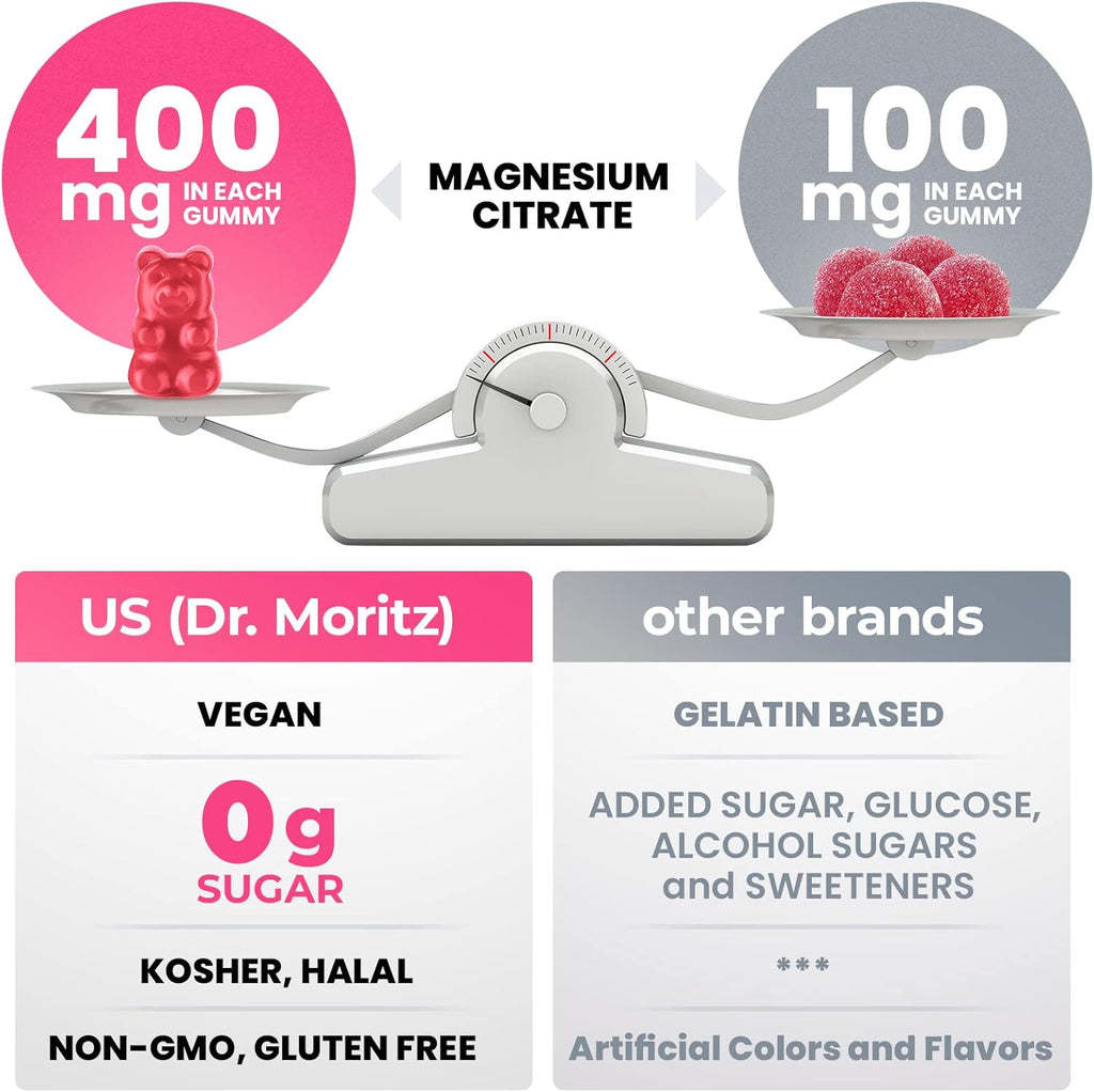 Dr. Moritz Magnesium Gummies for Adults - Low-Sugar 400 mg - Supports restful Sleep- Easy to Chew Adult and Kids Magnesium Citrate Gummies (180 Count) - Raspberry Flavored
