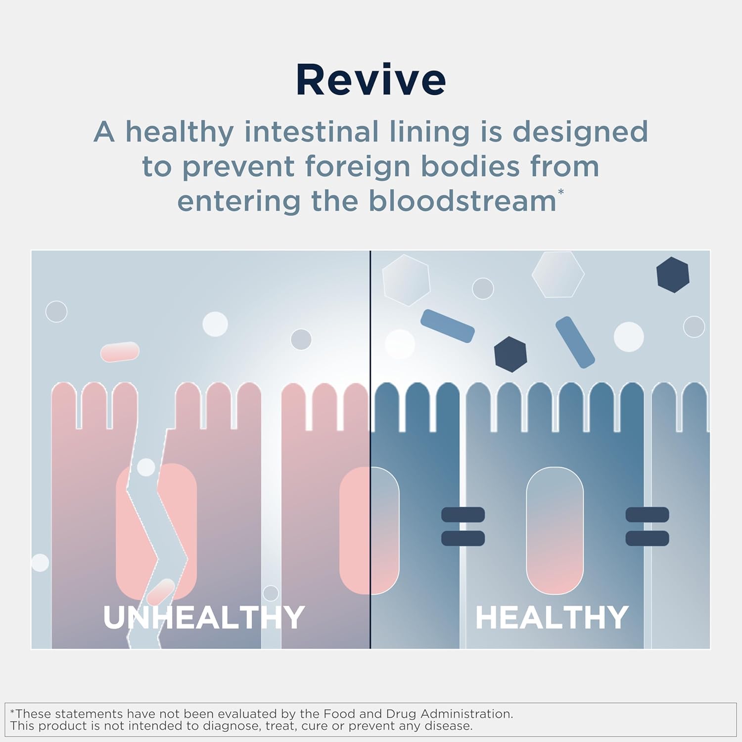 Design fo Healt G Reviv Gu Healt Powde  Glutamin Citru Pecti fo Digestiv Healt Slipper Elm Marshmallo Roo Cat' Cla fo Health Intestina Gu Linin Support (2 Servs)