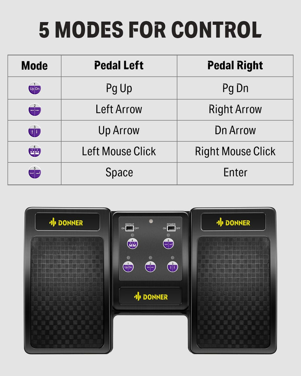 Donner Wireless Bluetooth Page Turner Pedal for iPad Tablets Phone Foot Pedal Rechargeable,Black