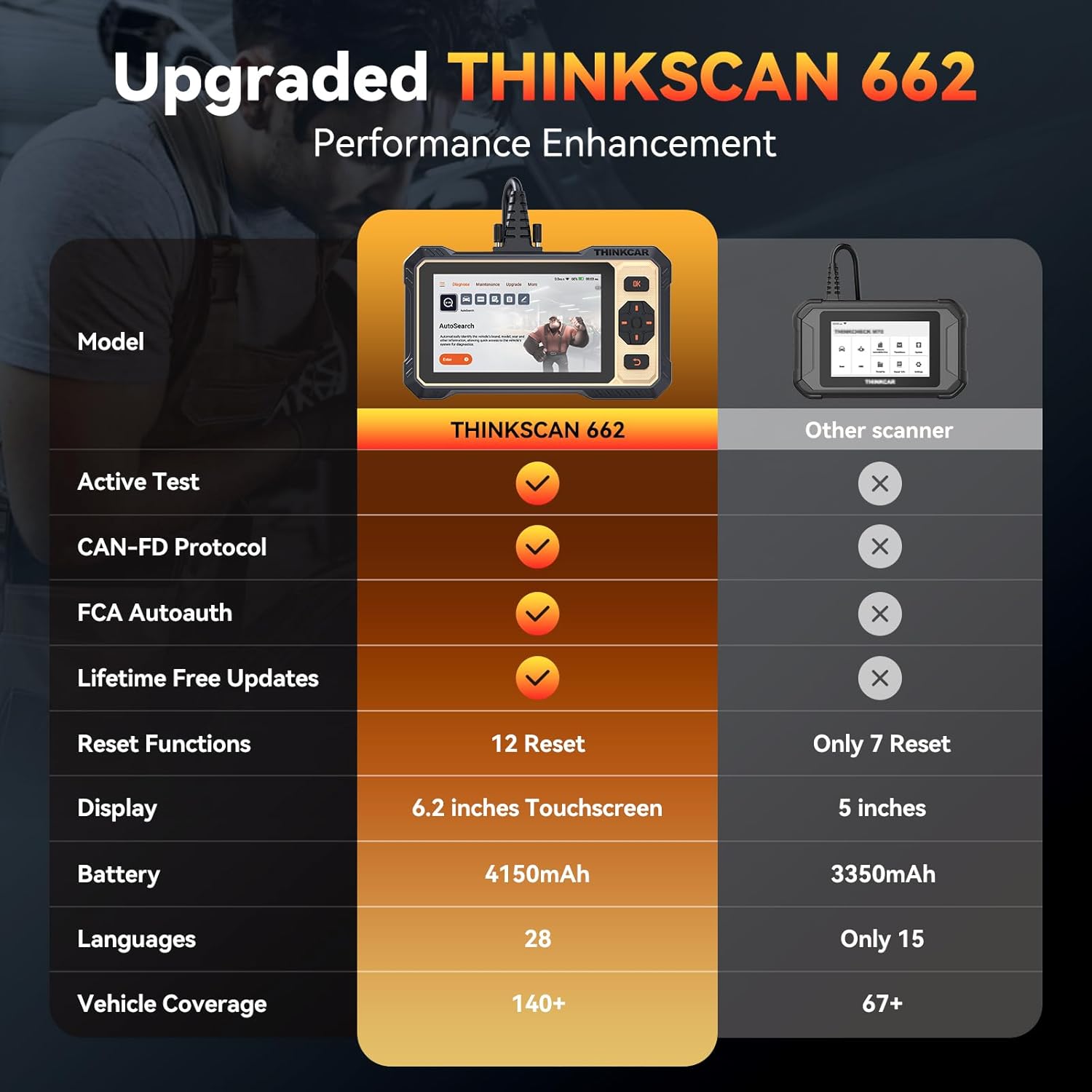THINKCA THINKSCA 66 OBD Scanner,Ca Diagnosti Too wit Bidirectiona Activ Test,Ca Scanne Engin AB SR Transmission,Scanne fo Ca wit 1 Reset,CA F FC SGW,Lifetim Fre Update