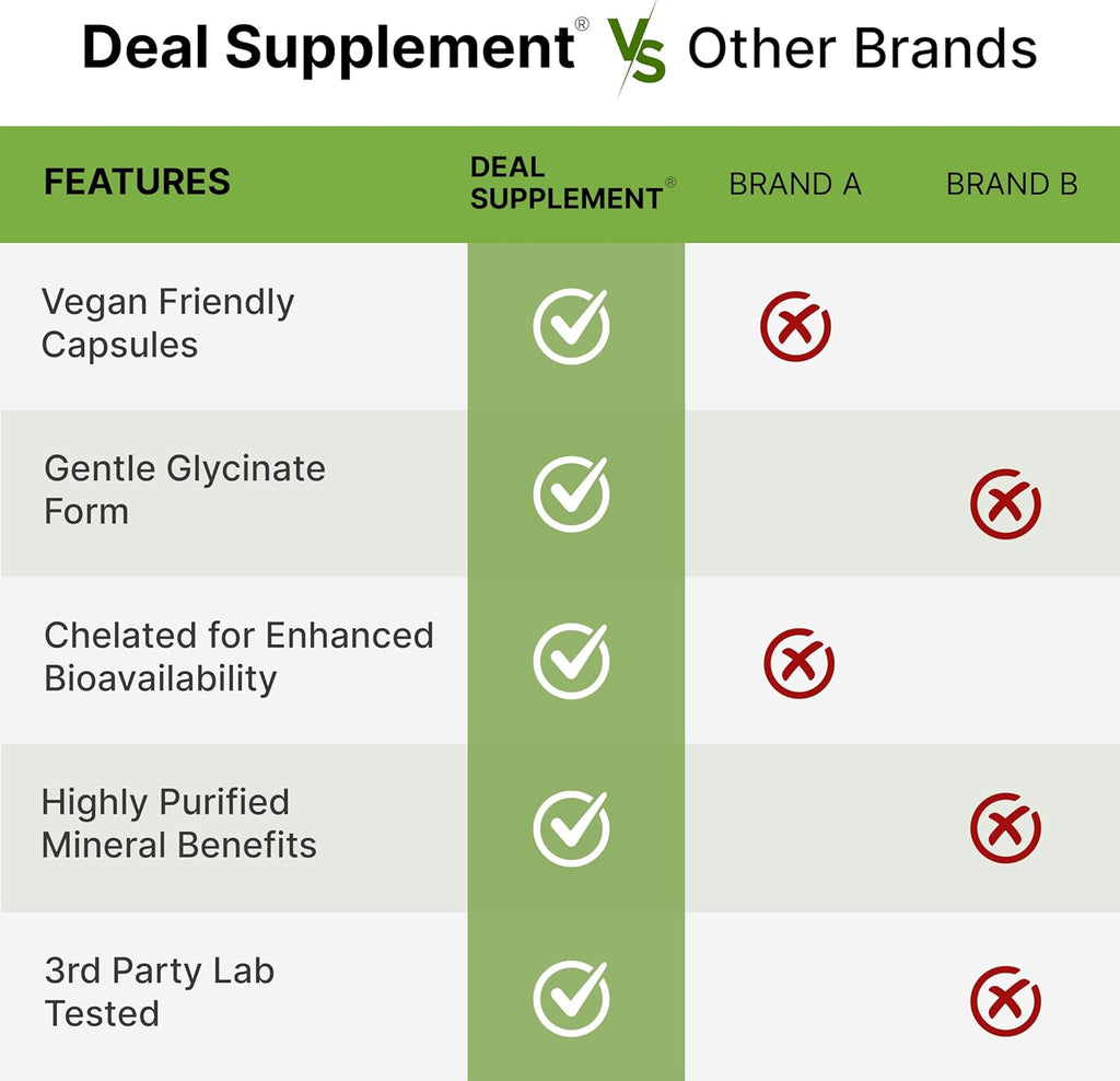 Magnesiu Glycinat 500mg 24 Veggi Capsule 100 Chelate fo Eas Absorptio Highl Purifie Essentia Trac Minera Supplemen Non-GMO Vega Friendly