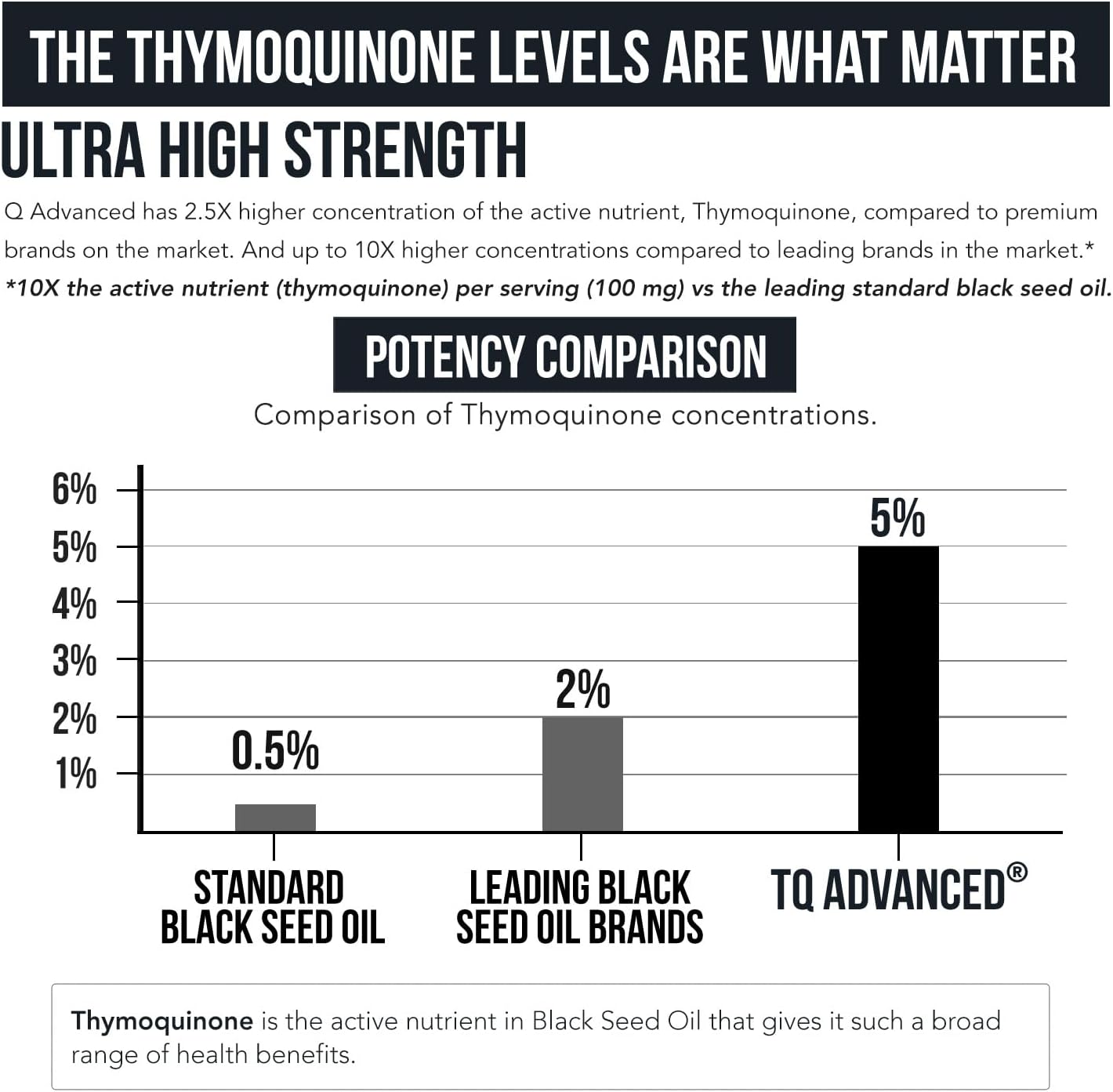 Blac See Oi Liqui 5 Thymoquinon TQ-Advanced Hig Potenc 10 m pe Servin 15: Concentrat fro Nigell Sativ Extract Ra Form Vega Formula Glas Bottl (3 Servings)