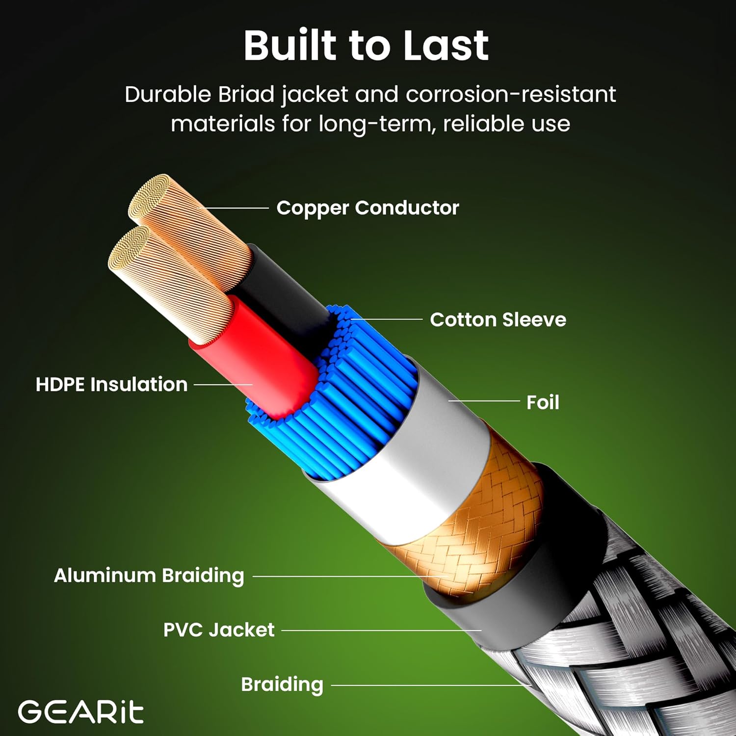 GEARit RCA Cable (3.3FT) 2RCA Male to 2RCA Male Stereo Audio Cables Shielded Braided RCA Stereo Cable for Home Theater, HDTV, Amplifiers, Hi-Fi Systems, Car Audio, Speakers, 3.3 Feet