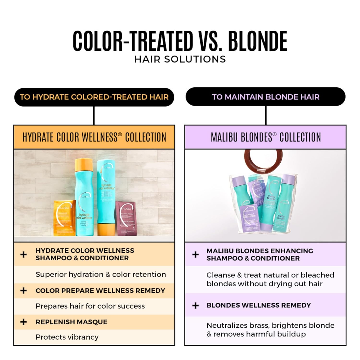 Malib Blonde Collectio Blond Shampo an Conditione Se Protect an Preserve Colo Vibranc Infuse Moistur wit Enhance Vitami Comple Sulfate-Fre Hai Care
