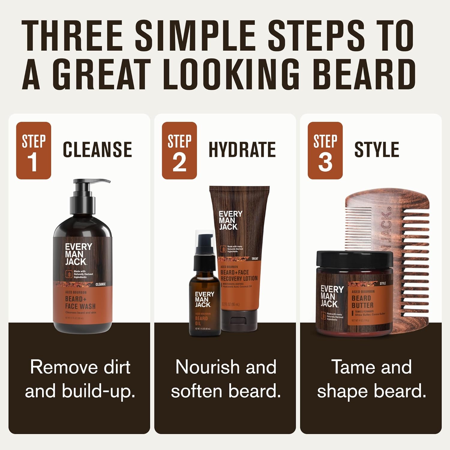 Every Man Jack Beard Essentials Gift Set for Men ¨C Complete Routine with 5 Full-Size Products ¨C Aged Bourbon Scent - Beard & Face Wash, Lotion, Oil, Butter & Comb