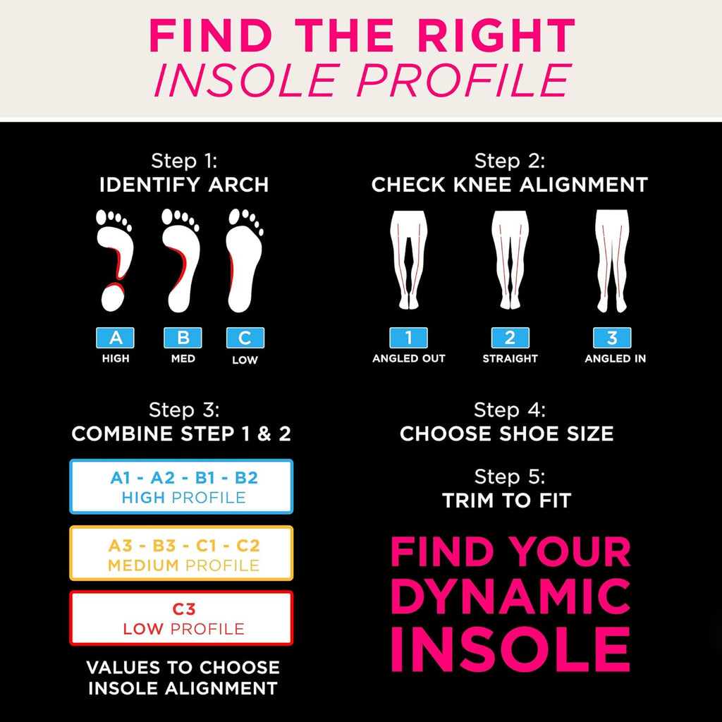 Currex Runpro Insoles for Running Shoes ¨C Arch Support Inserts to Help Prevent Injuries Boost Performance ¨C Men Women ¨C High Arch, Small