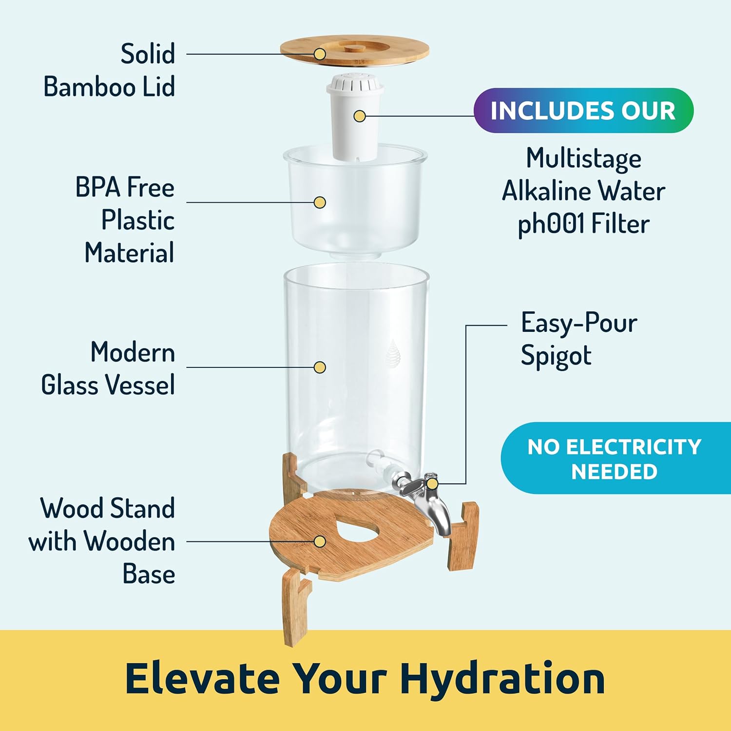 Invigorated Water pH Recharge Glass Alkaline Water Dispenser Filter System - Countertop Purifier Pitcher for Home and Office - High pH Pure Drinking Water Filtration- 8.5L/2.25 Galinch