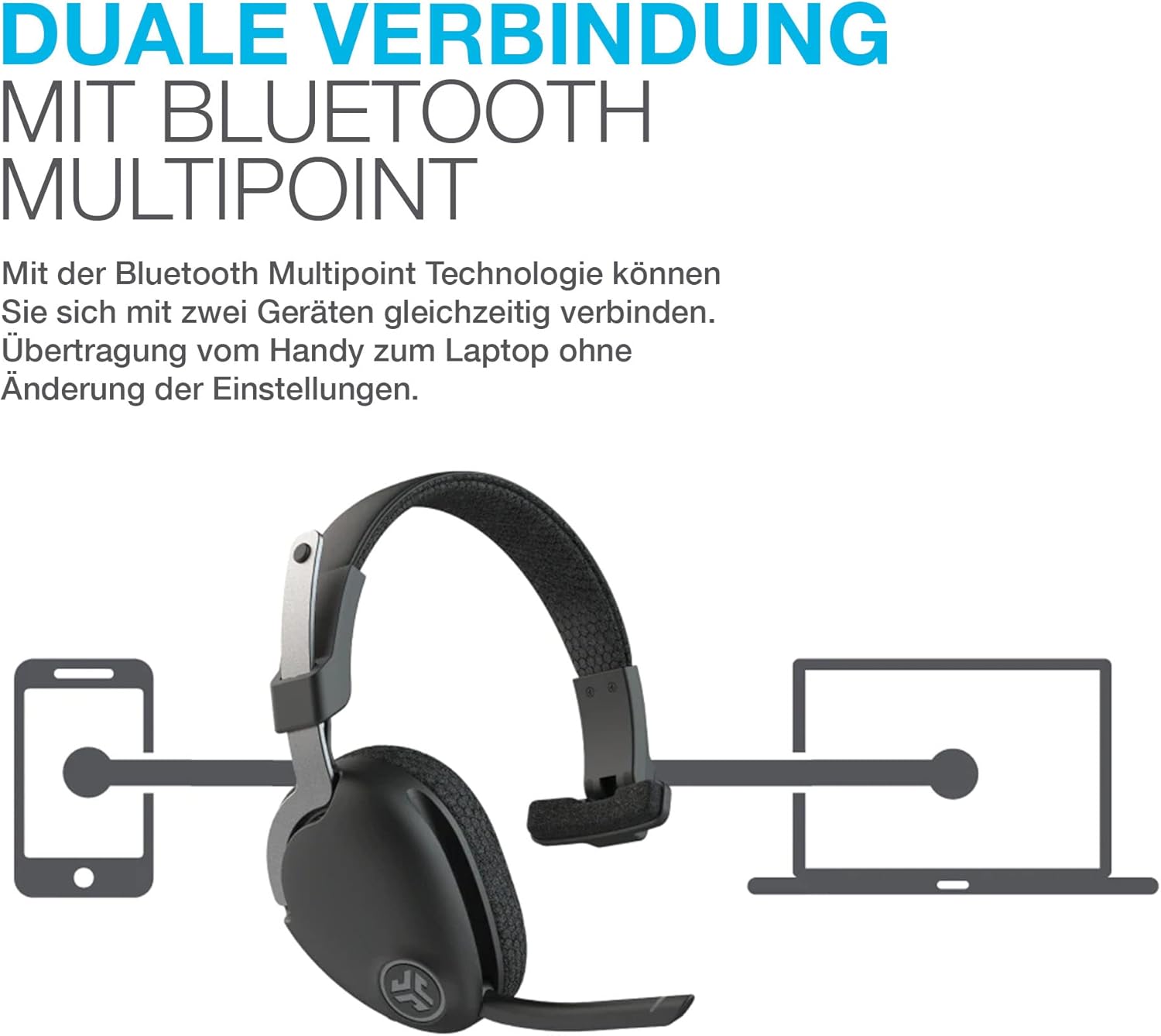 JLa JBud Wor Wireles Headse wit Microphone Ove Ea Compute Headsets Wire o Wireles Headphone wit 60 Playtime Multipoin Bluetoot Headse fo Laptop Teams Offic wit Mi ( Pack)